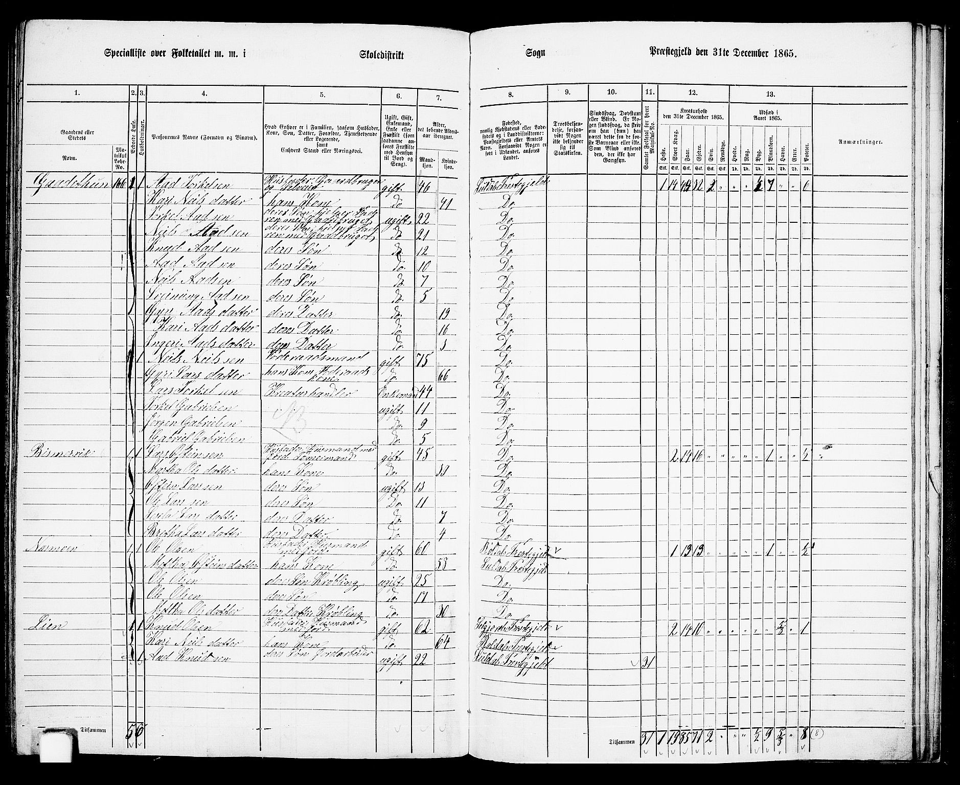 RA, 1865 census for Suldal, 1865, p. 104