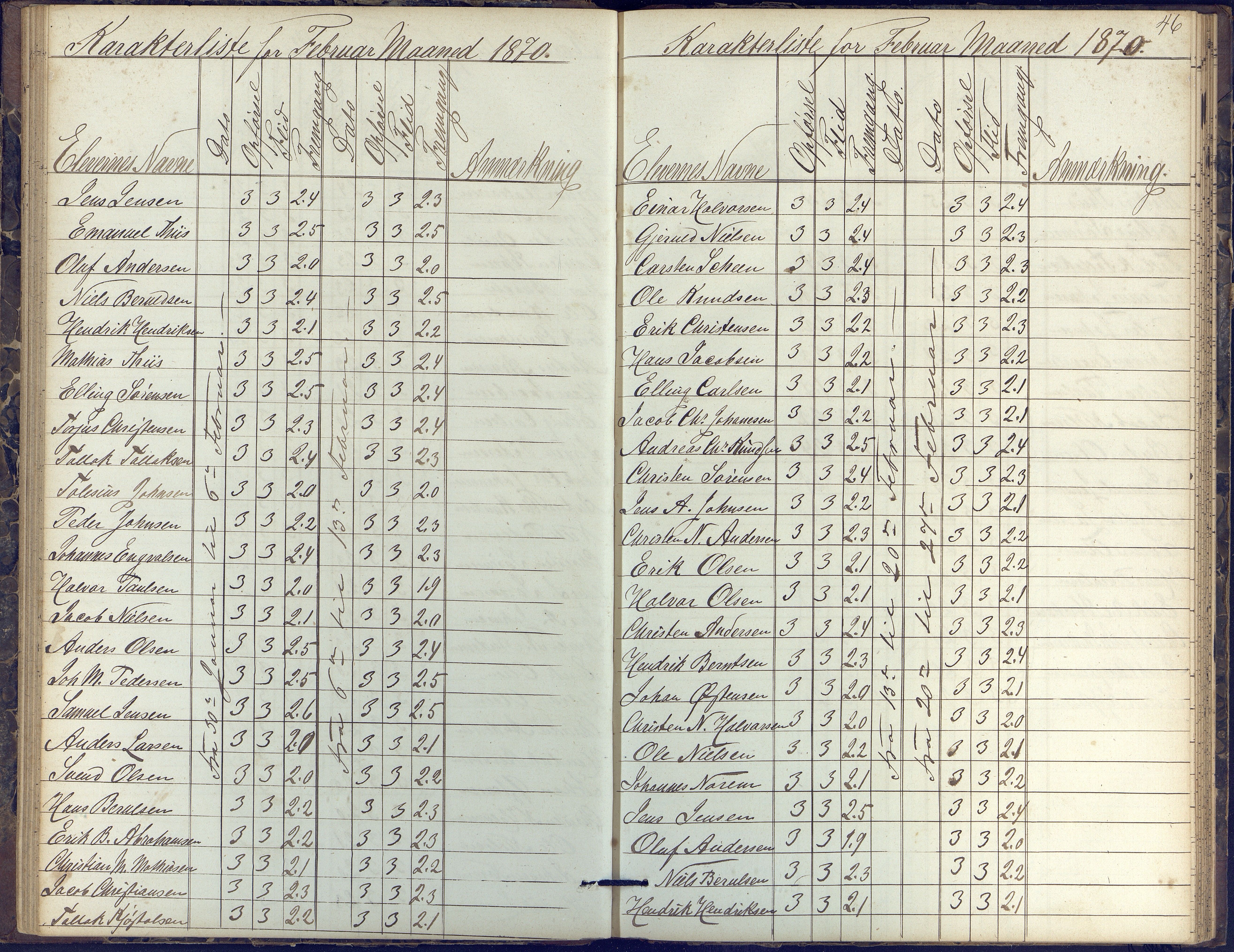 Risør kommune, AAKS/KA0901-PK/1/05/05k/L0002: Karakterbok, 1864-1880, p. 46