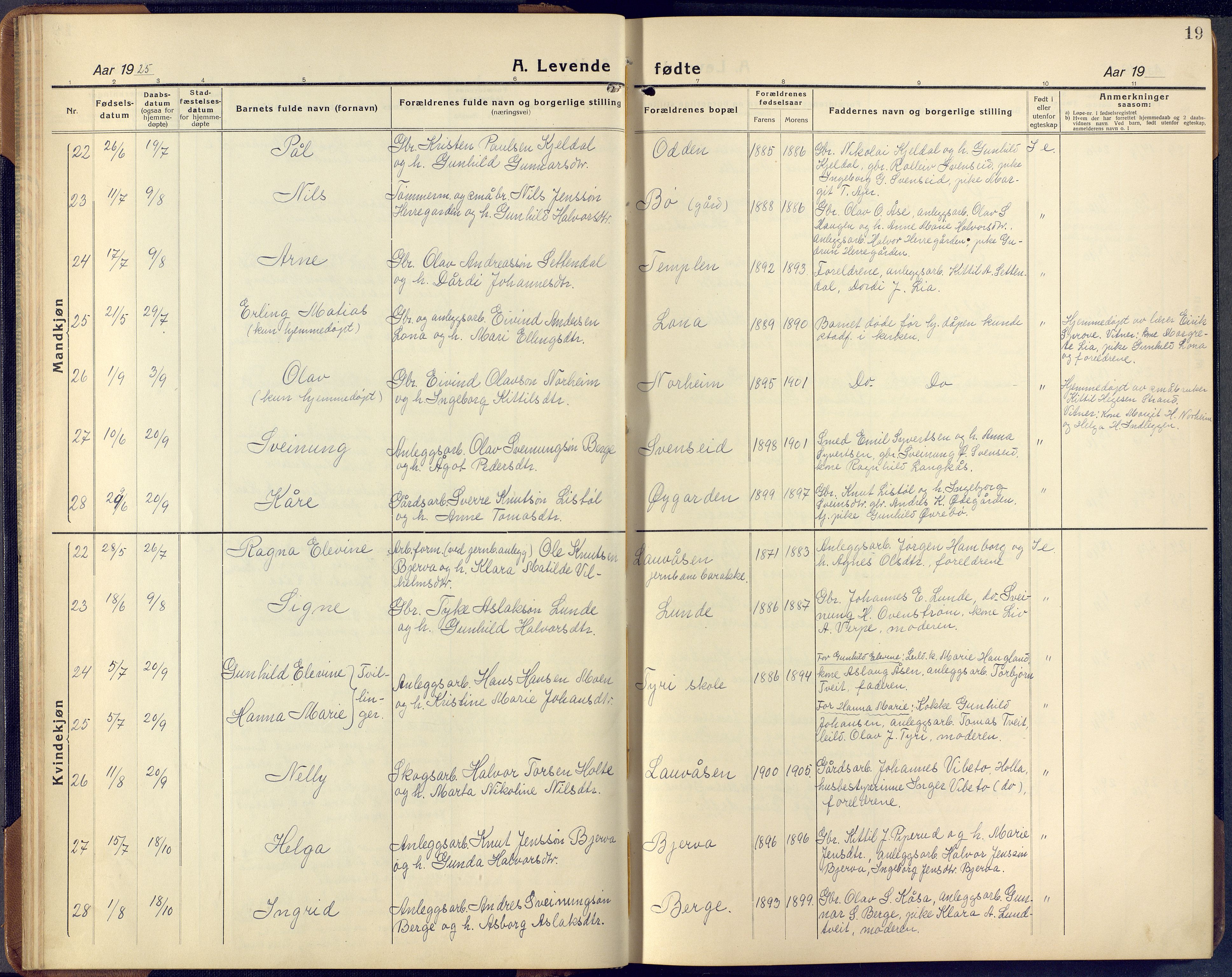 Lunde kirkebøker, AV/SAKO-A-282/F/Fa/L0006: Parish register (official) no. I 6, 1922-1940, p. 19