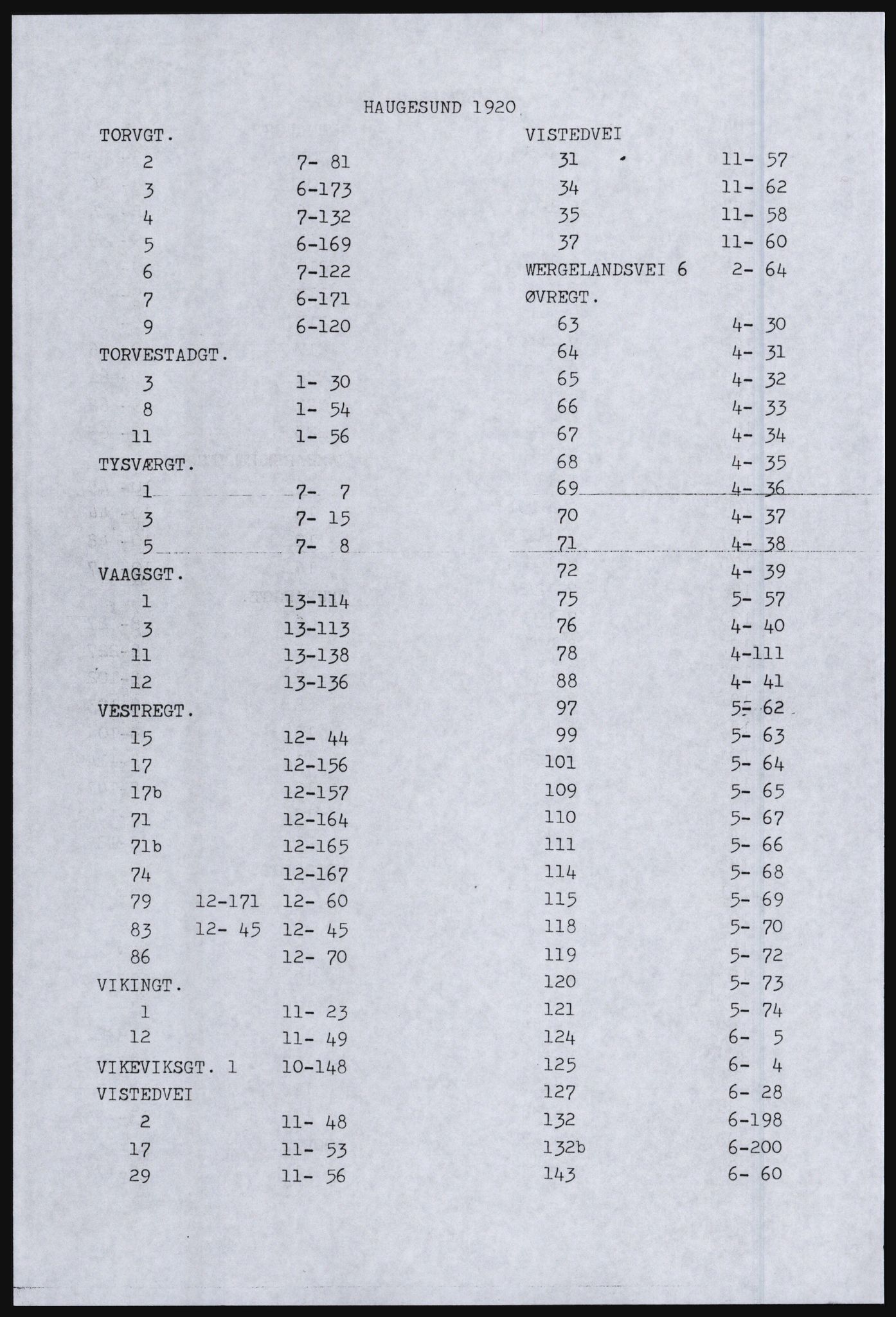 SAST, Copy of 1920 census for Haugesund, 1920, p. 28