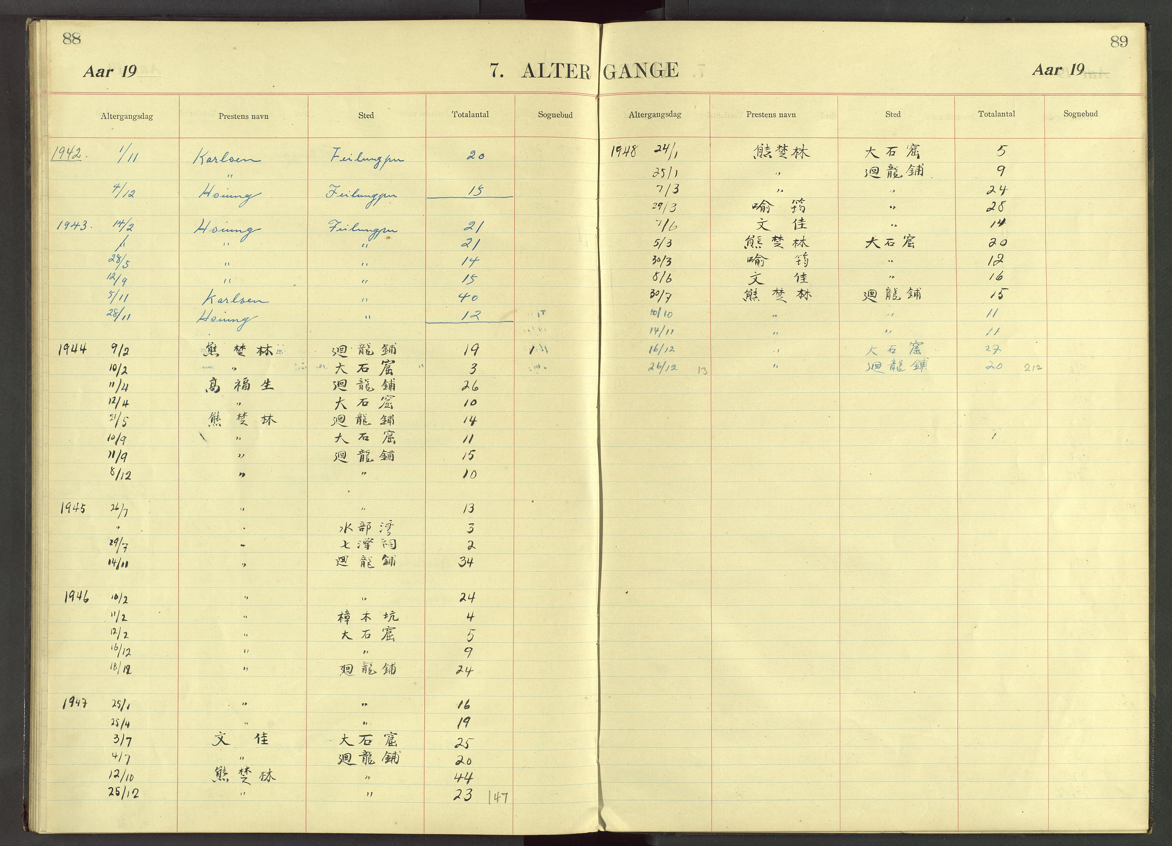 Det Norske Misjonsselskap - utland - Kina (Hunan), VID/MA-A-1065/Dm/L0034: Parish register (official) no. 72, 1910-1948, p. 88-89