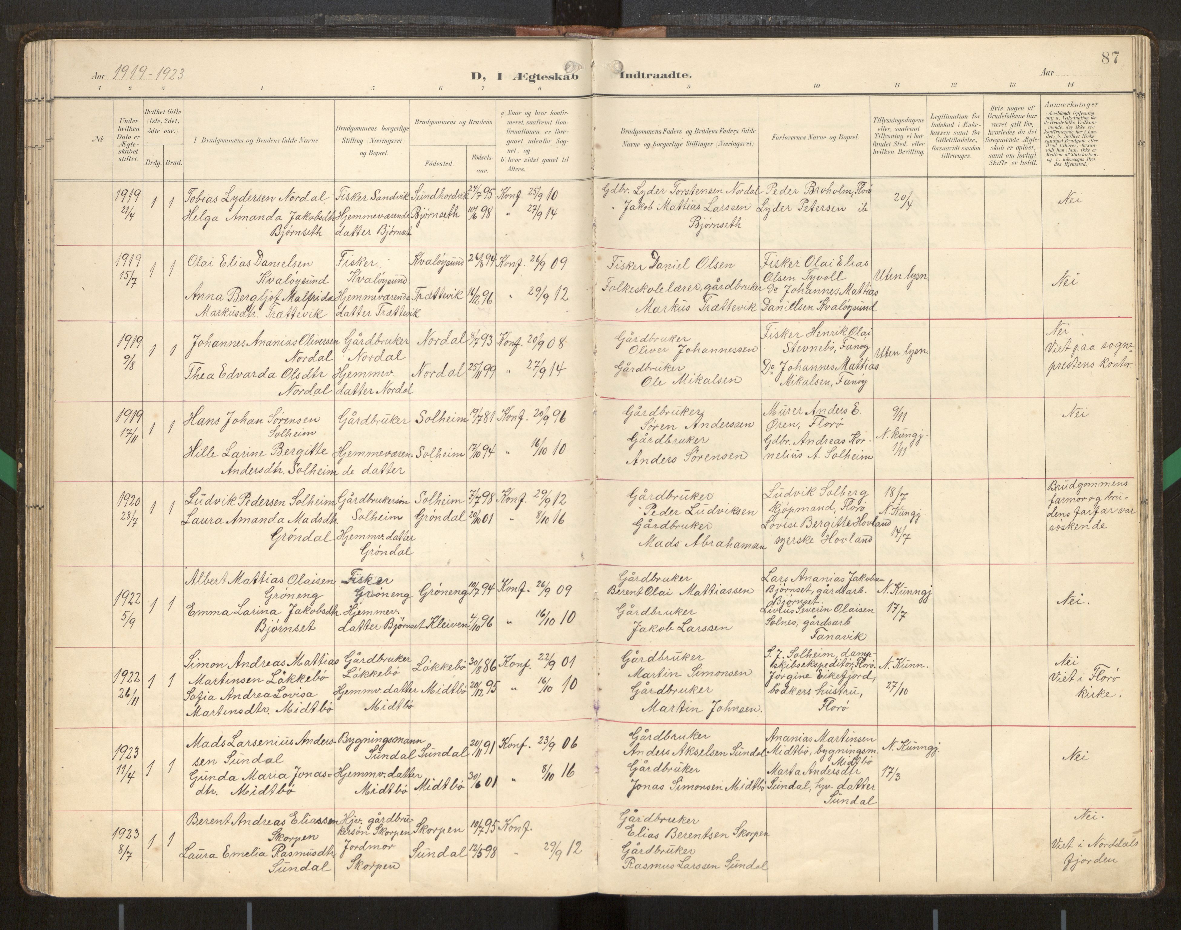Kinn sokneprestembete, SAB/A-80801/H/Hab/Habd/L0001: Parish register (copy) no. D 1, 1898-1946, p. 87