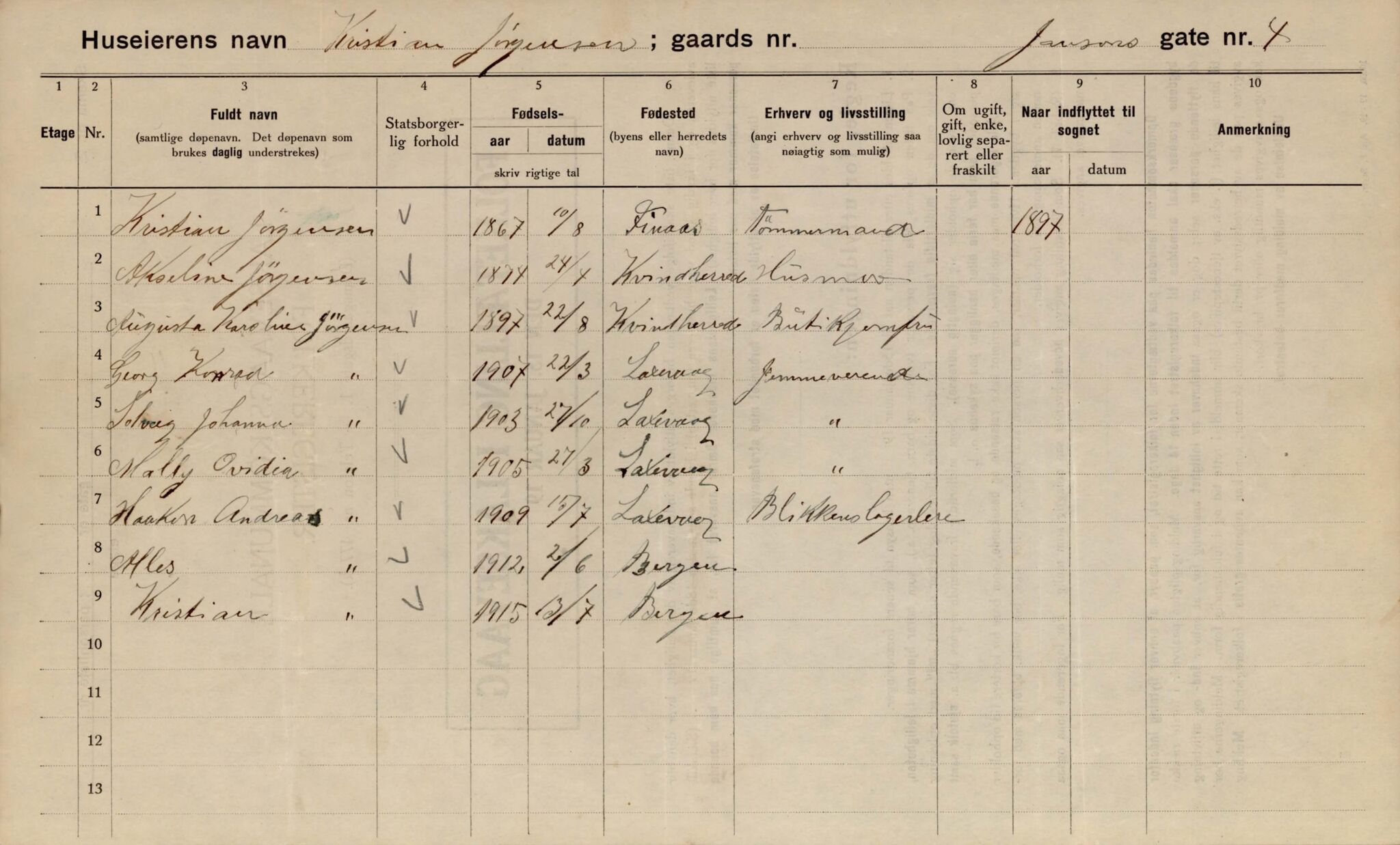 Laksevåg kommune. Folkeregisteret, BBA/A-1586/E/Ea/L0001: Folketellingskjema 1920, 1920, p. 1131