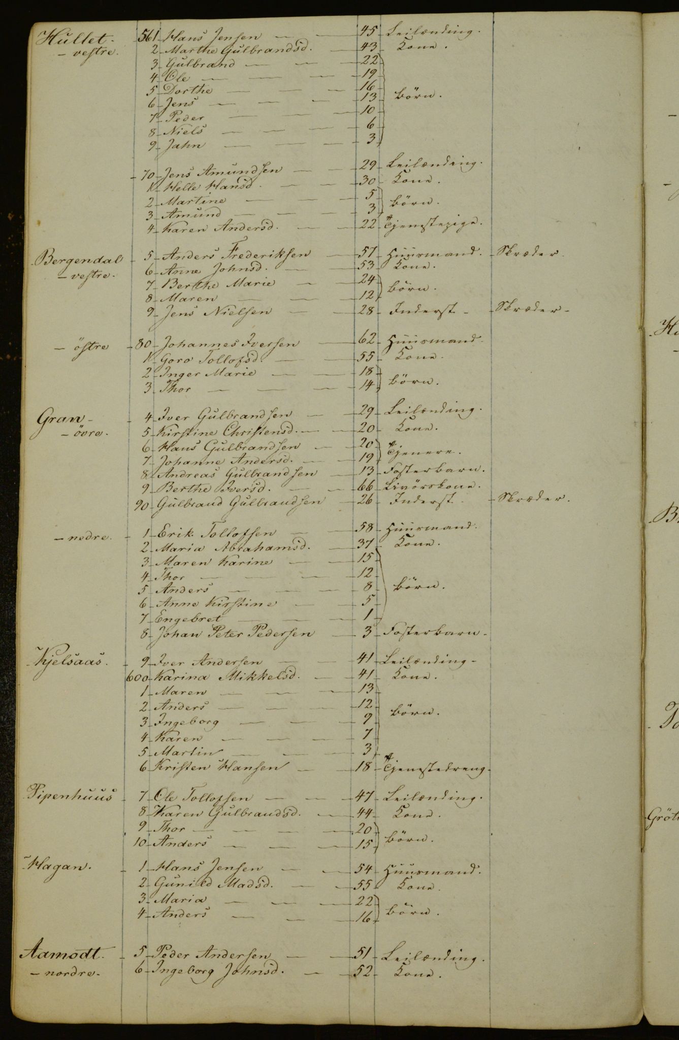 OBA, Census for Aker 1840, 1840