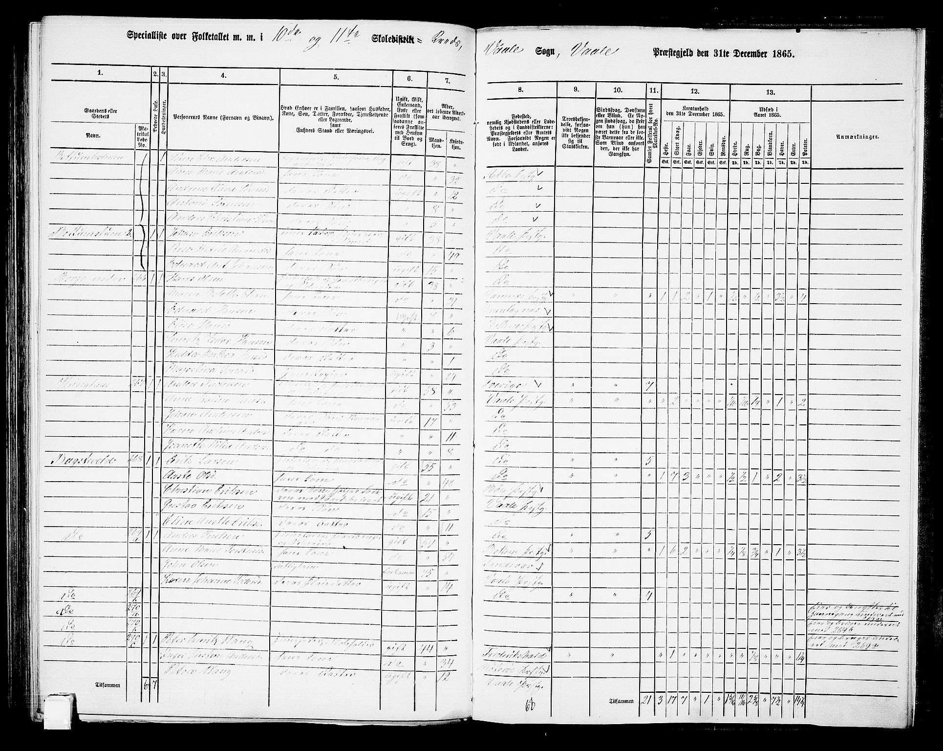 RA, 1865 census for Våle, 1865, p. 93