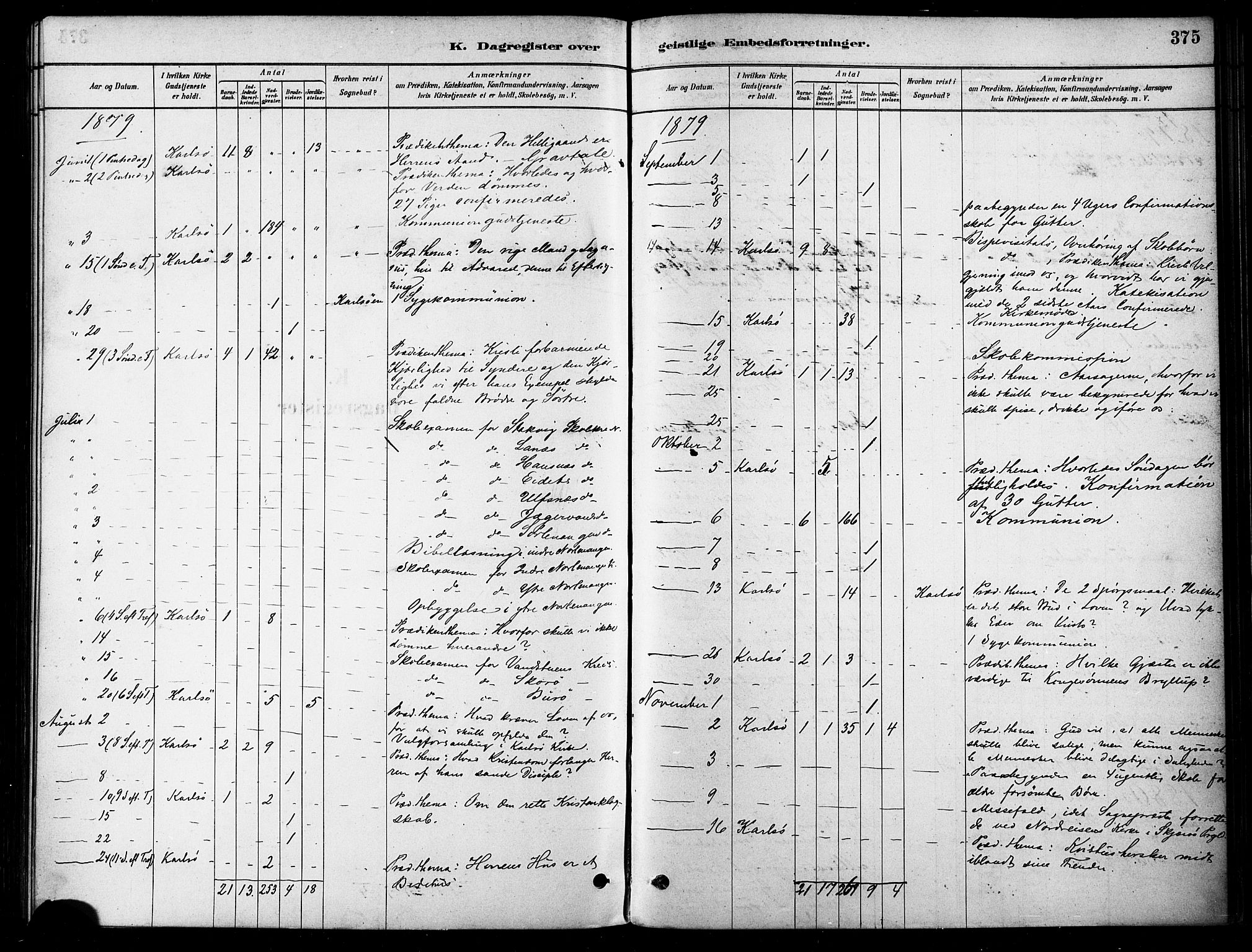 Karlsøy sokneprestembete, SATØ/S-1299/H/Ha/Haa/L0006kirke: Parish register (official) no. 6, 1879-1890, p. 375
