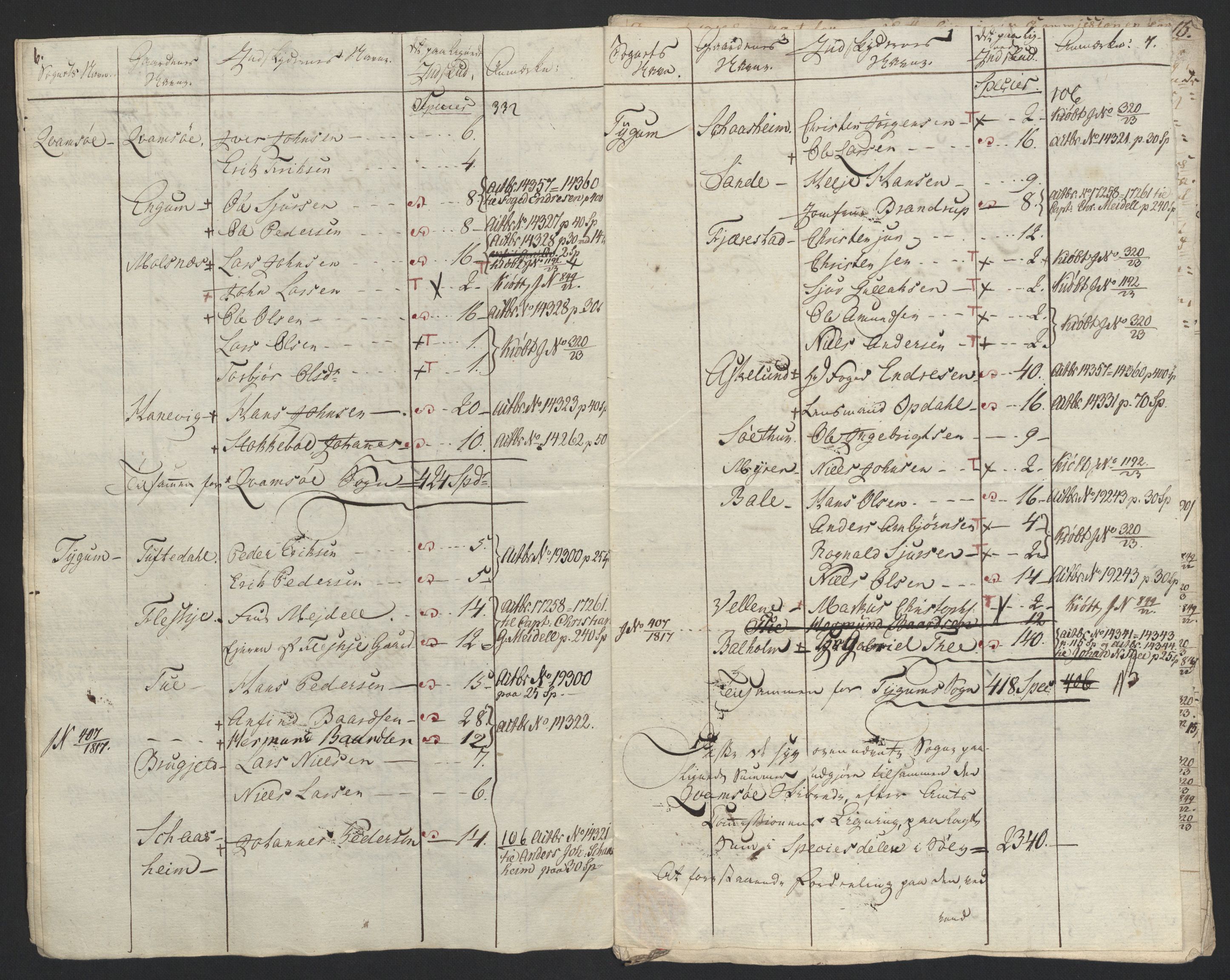 Sølvskatten 1816, NOBA/SOLVSKATTEN/A/L0042: Bind 43: Ytre og Indre Sogn fogderi, 1816-1822, p. 32