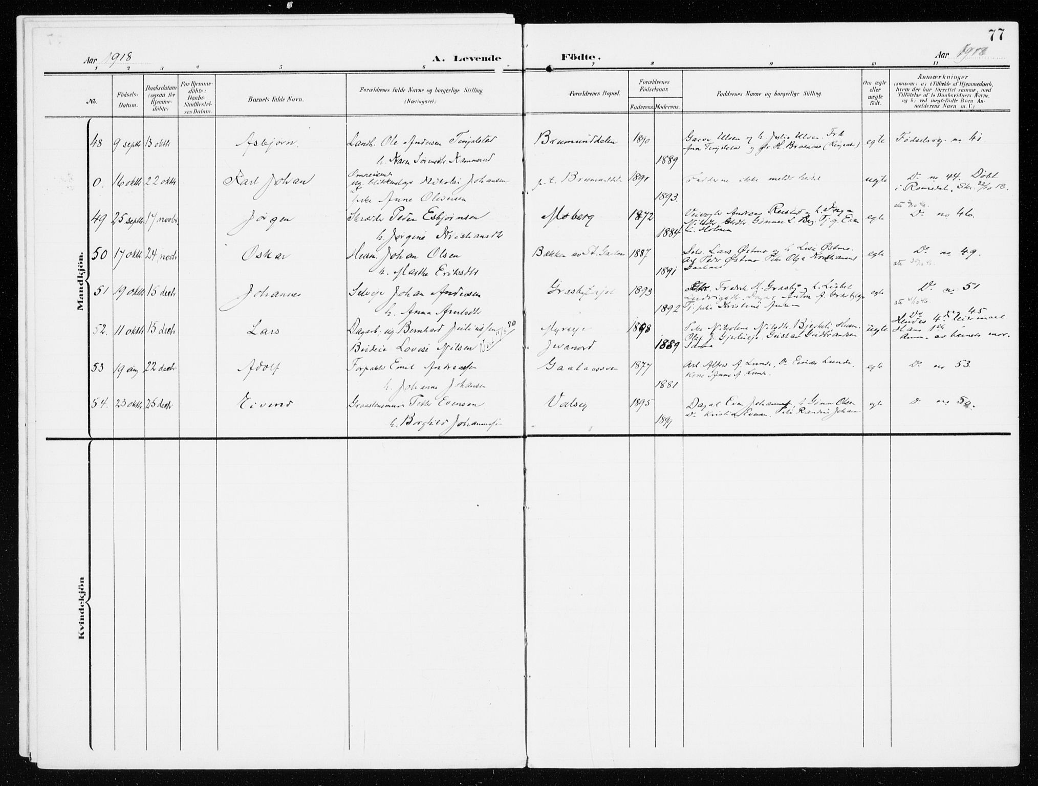 Furnes prestekontor, SAH/PREST-012/K/Ka/L0001: Parish register (official) no. 1, 1907-1935, p. 77
