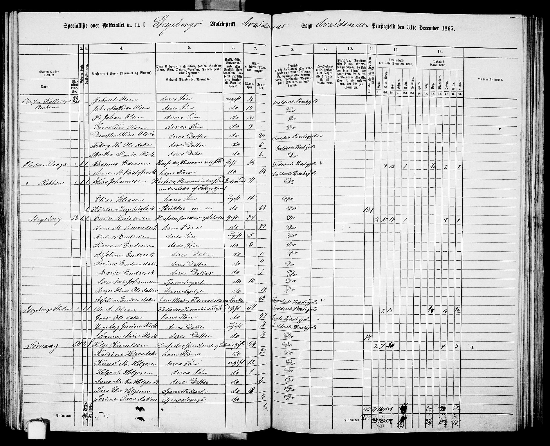 RA, 1865 census for Avaldsnes, 1865, p. 176