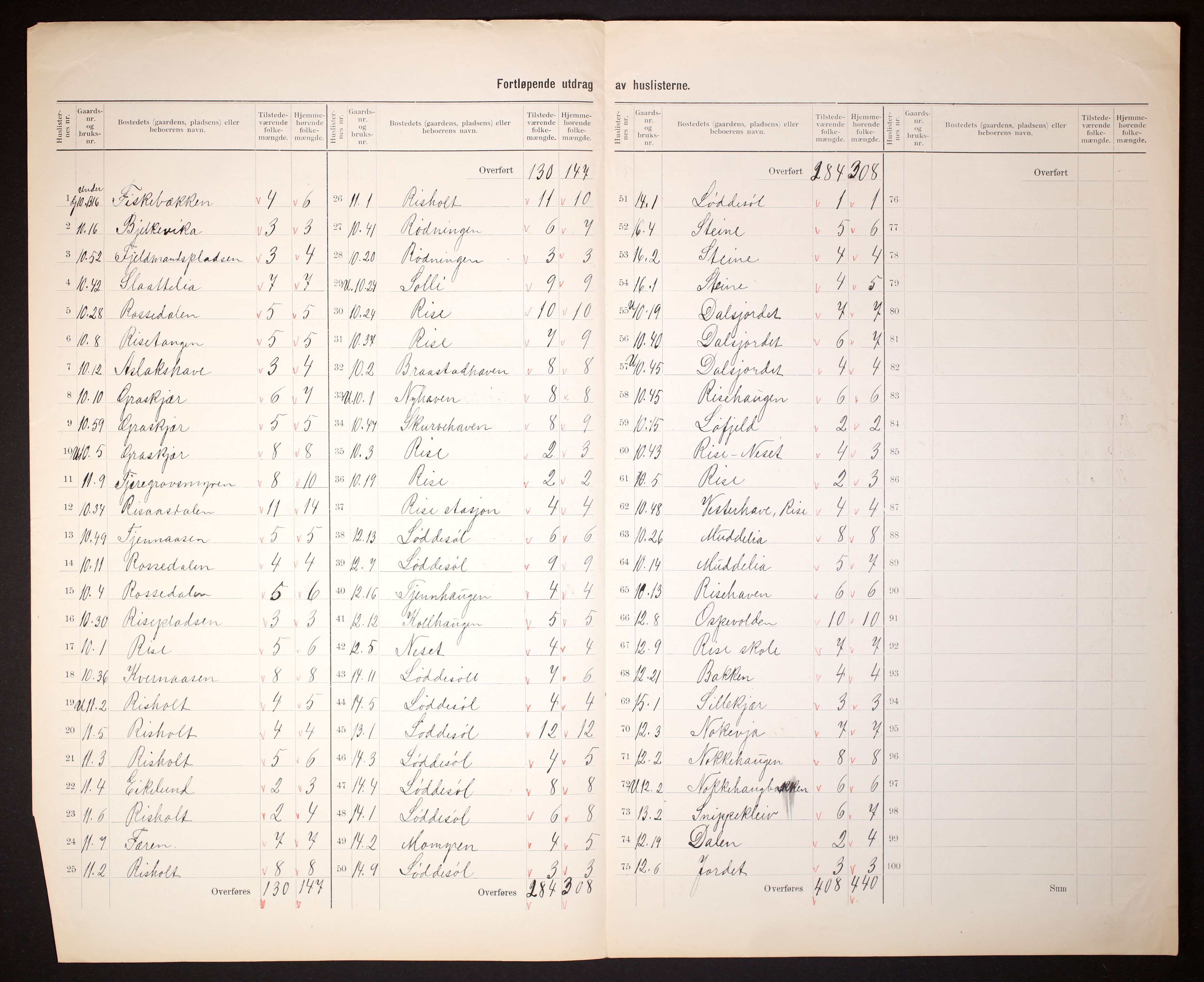 RA, 1910 census for Øyestad, 1910, p. 8