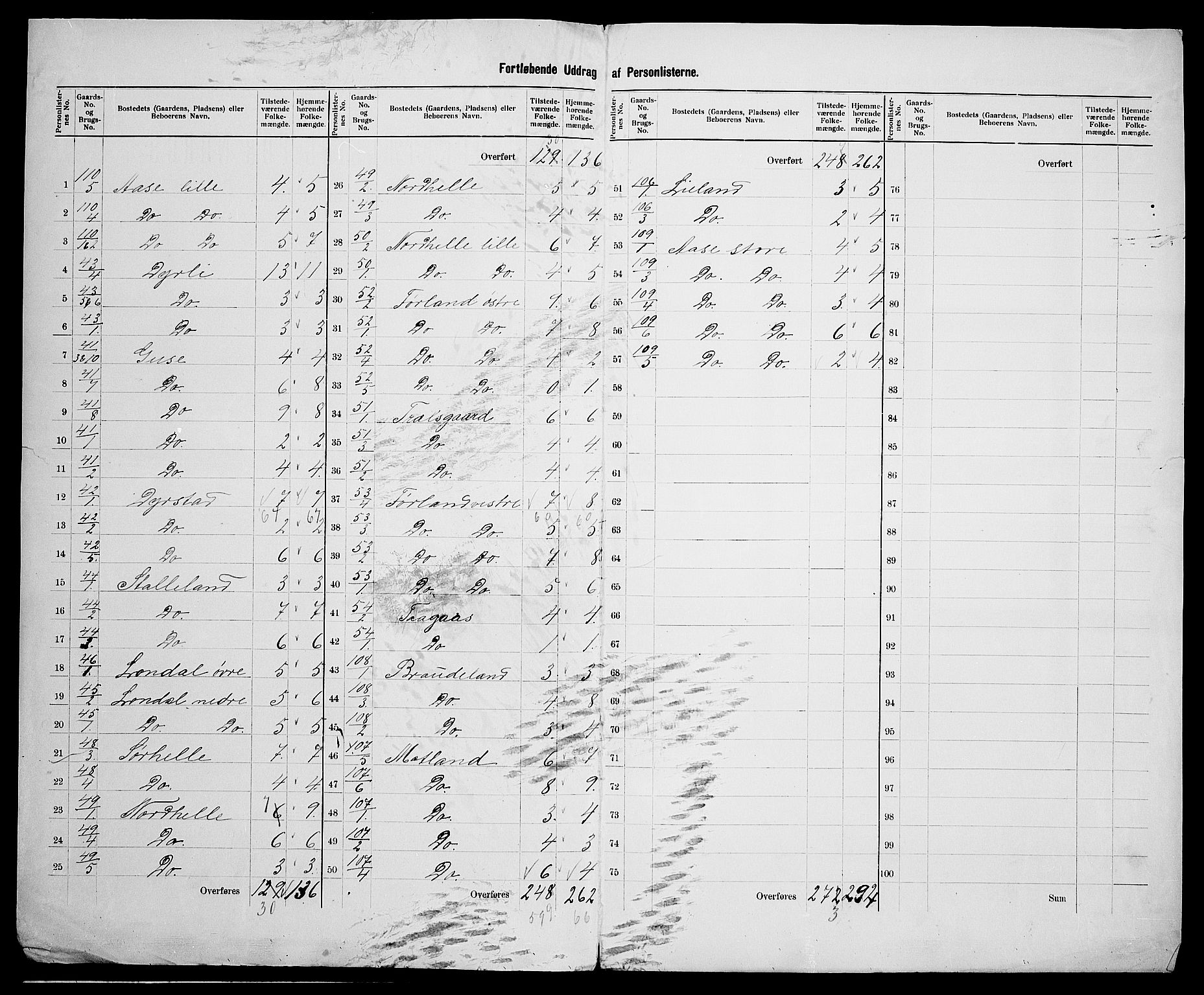 SAK, 1900 census for Liknes, 1900, p. 15