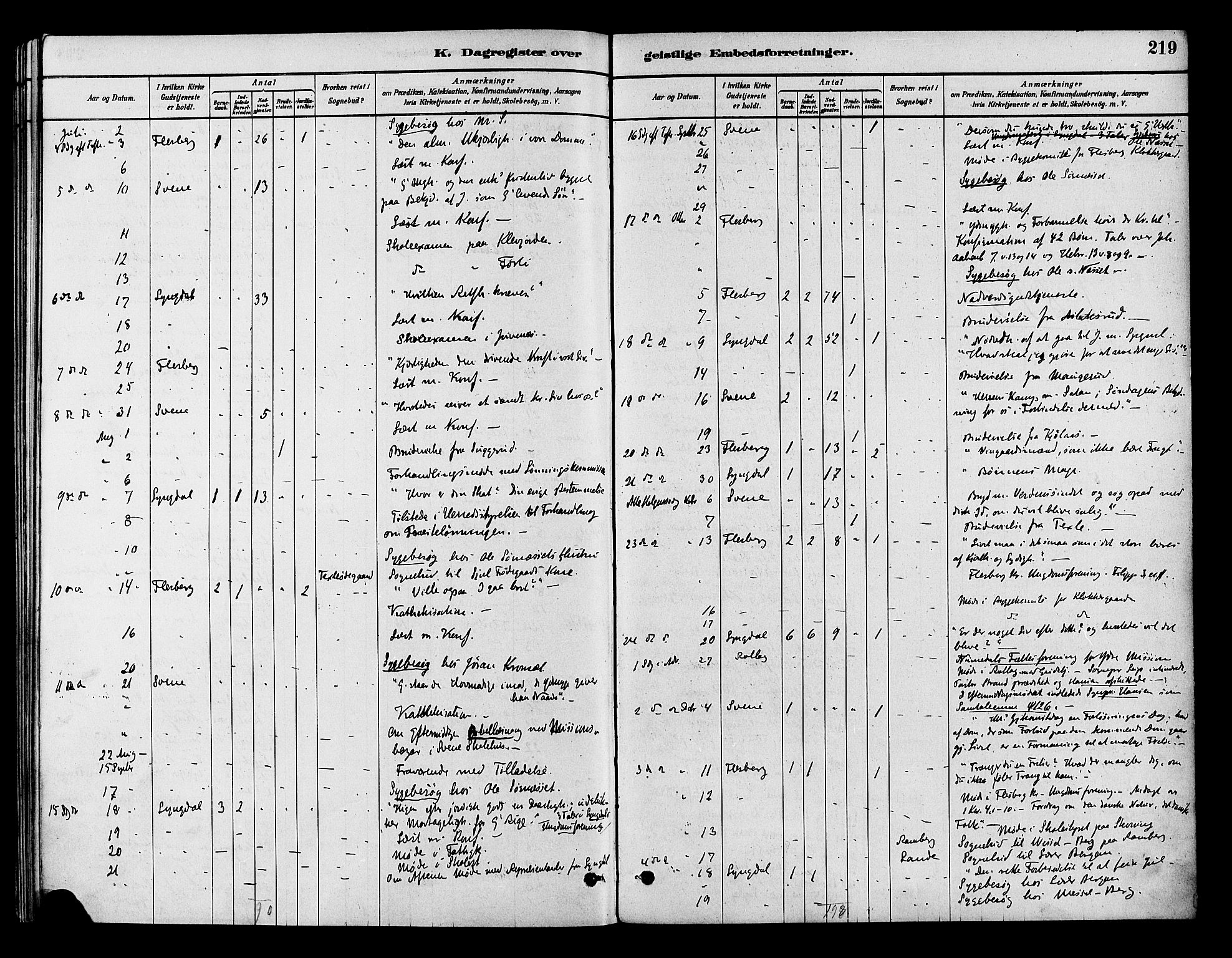 Flesberg kirkebøker, AV/SAKO-A-18/F/Fb/L0001: Parish register (official) no. II 1, 1879-1907, p. 219