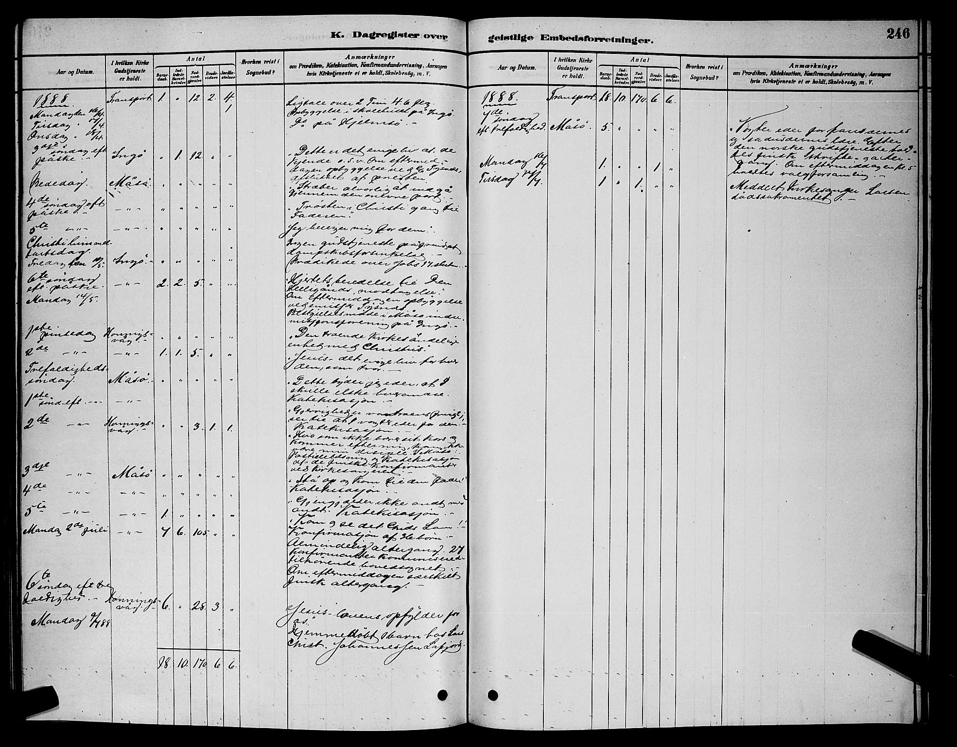 Måsøy sokneprestkontor, AV/SATØ-S-1348/H/Hb/L0002klokker: Parish register (copy) no. 2, 1876-1888, p. 246