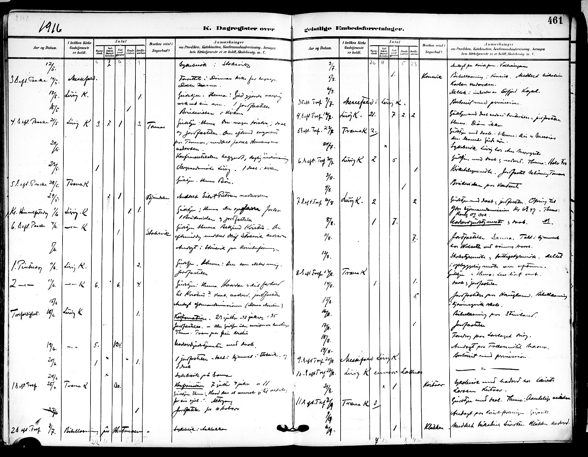 Ministerialprotokoller, klokkerbøker og fødselsregistre - Nordland, AV/SAT-A-1459/839/L0569: Parish register (official) no. 839A06, 1903-1922, p. 461