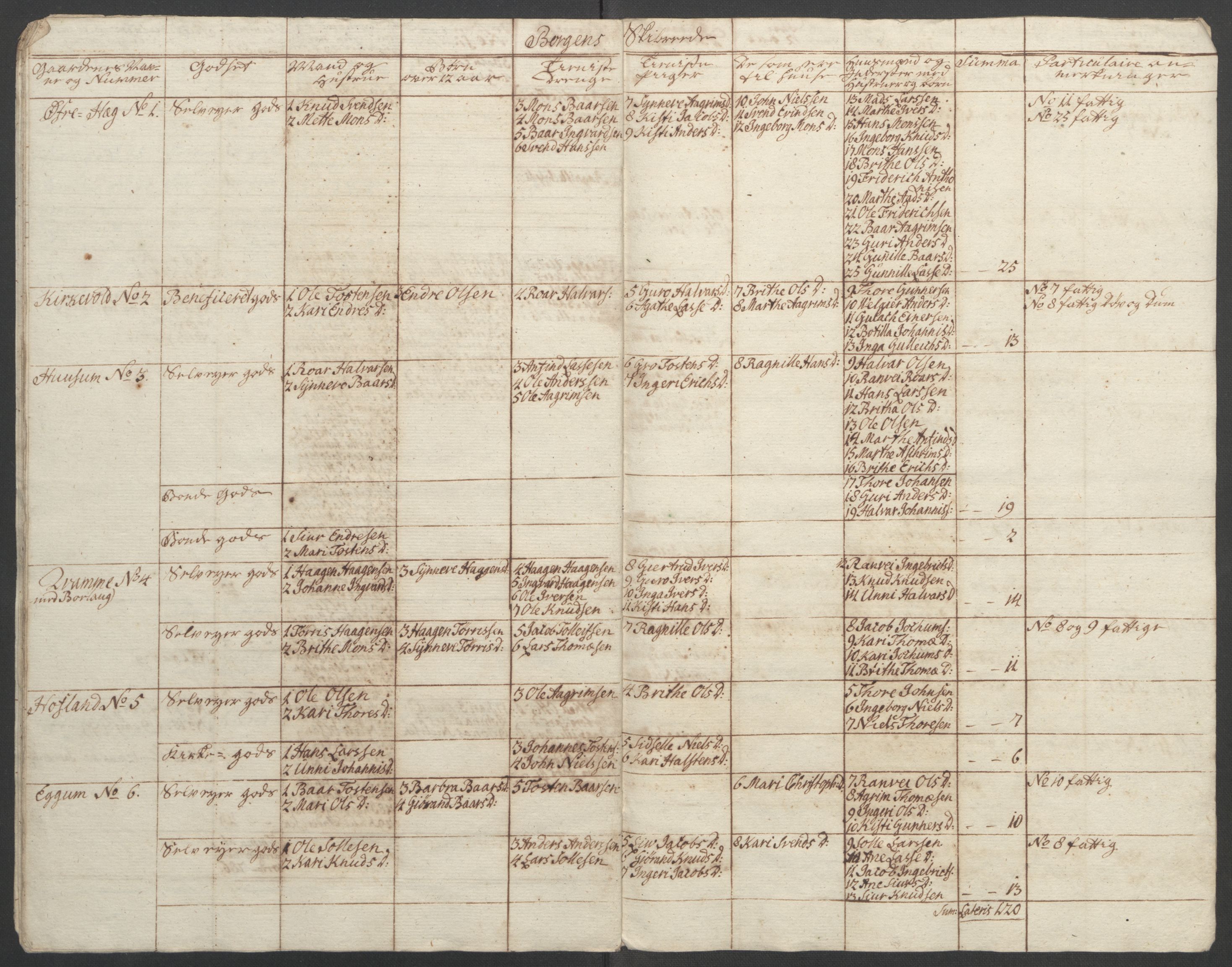 Rentekammeret inntil 1814, Reviderte regnskaper, Fogderegnskap, AV/RA-EA-4092/R52/L3418: Ekstraskatten Sogn, 1762-1769, p. 145