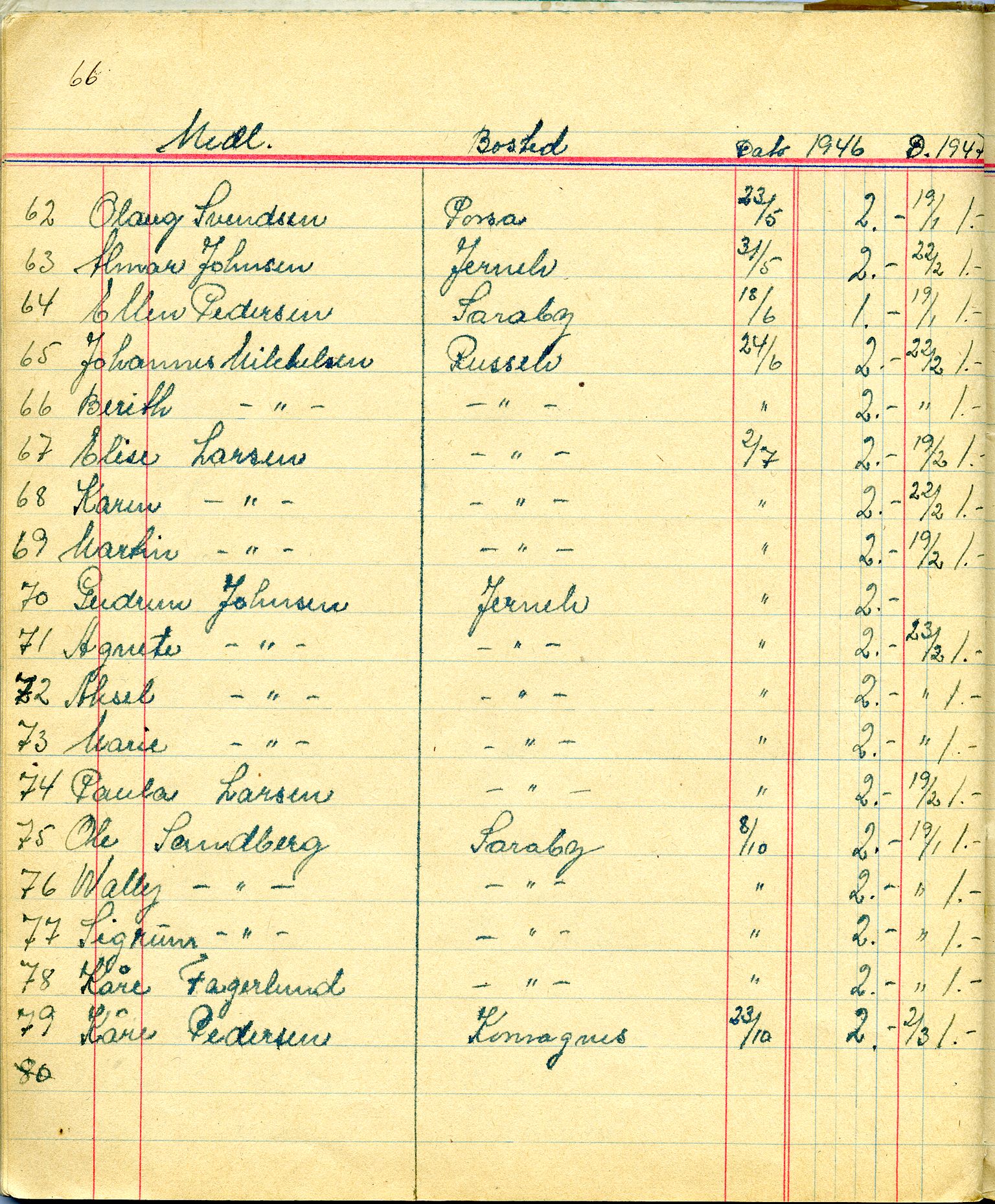 Porsa sanitetsforening, FMFB/A-1035/A/L0001: Møteprotokoll, 1946