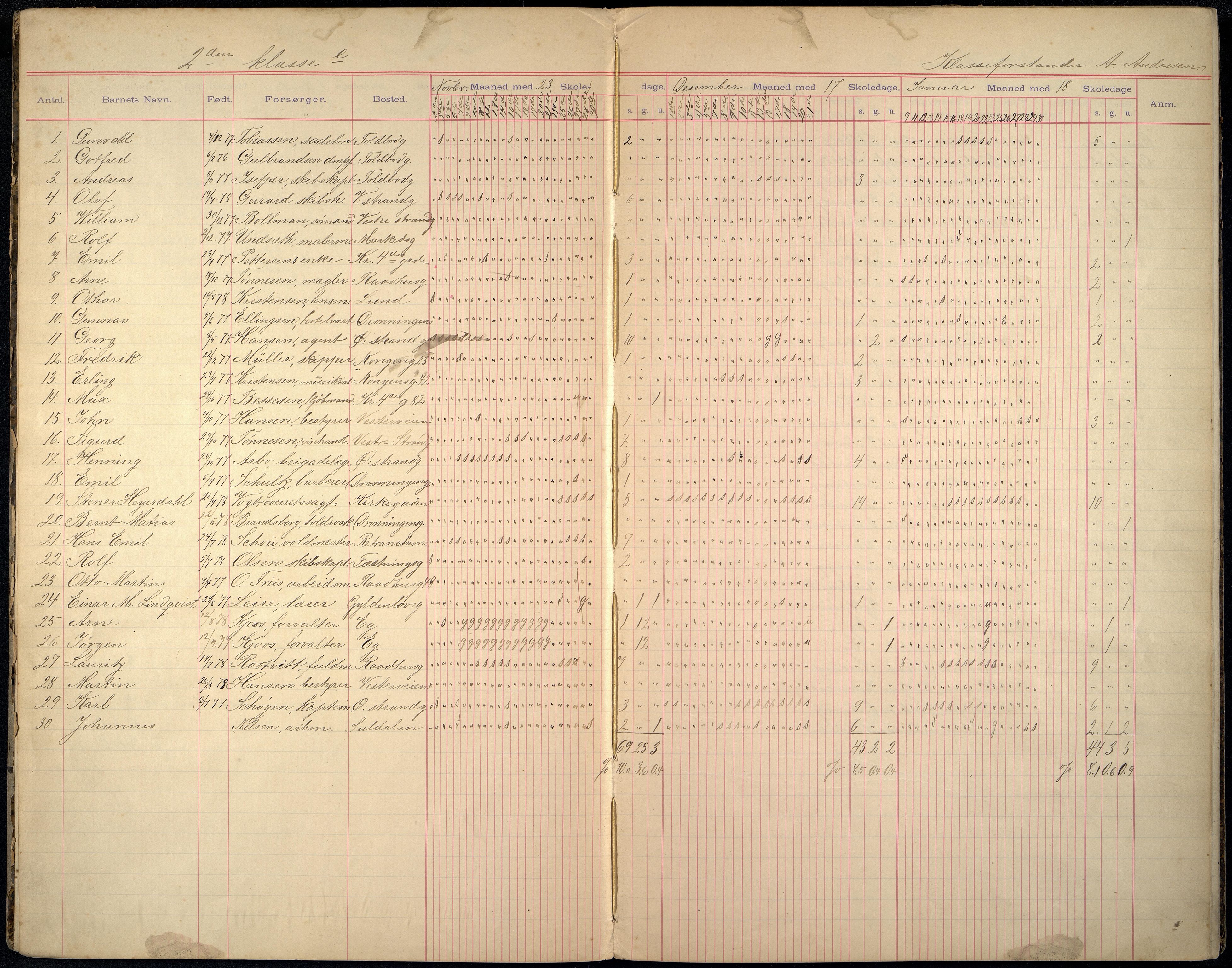 Kristiansand By - Skolekommisjonen/ -Styret, ARKSOR/1001KG510/I/Ia/L0001: Fraværsdagbok for klasse 1B, 2 C og E, 3A, 1885-1898