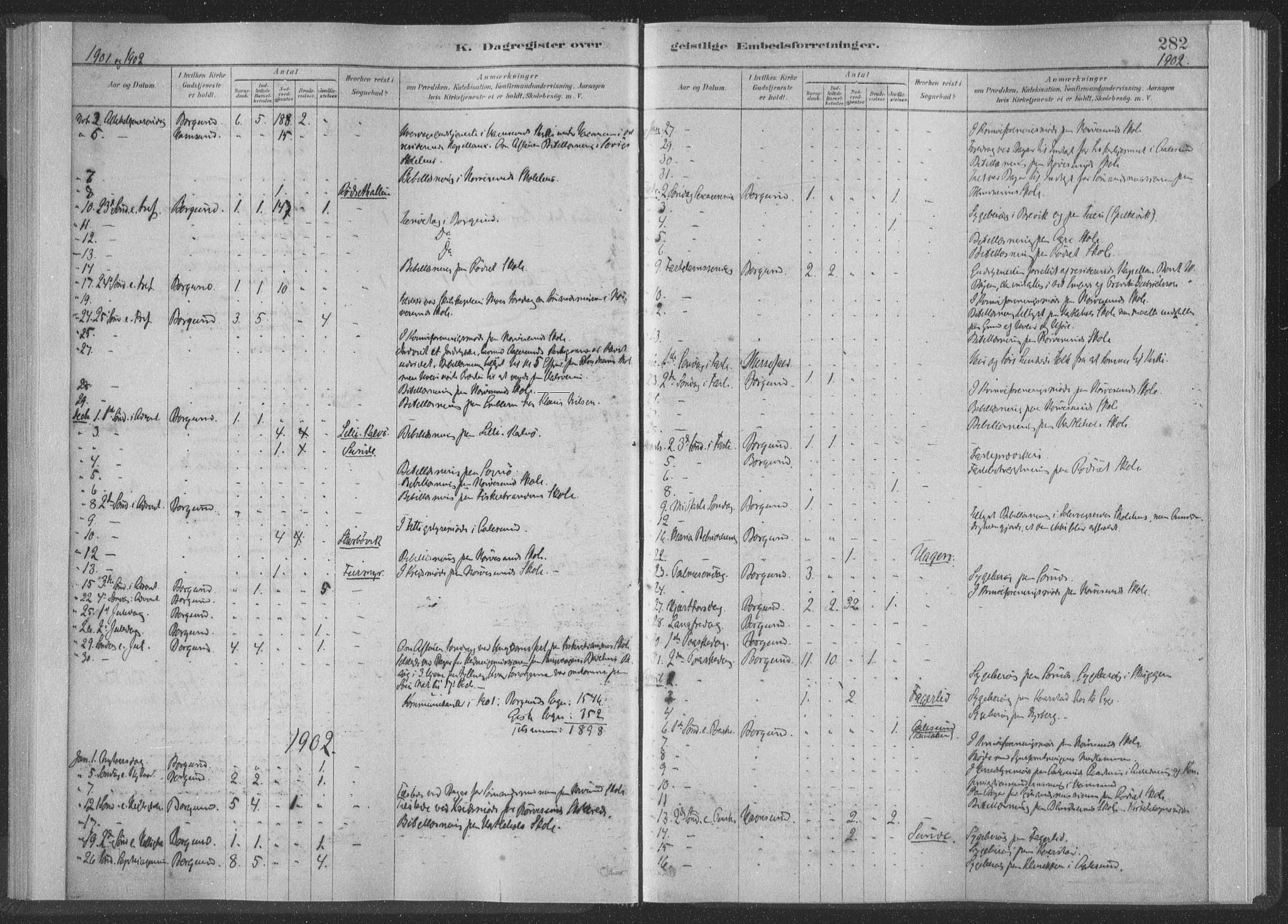 Ministerialprotokoller, klokkerbøker og fødselsregistre - Møre og Romsdal, AV/SAT-A-1454/528/L0404: Parish register (official) no. 528A13II, 1880-1922, p. 282