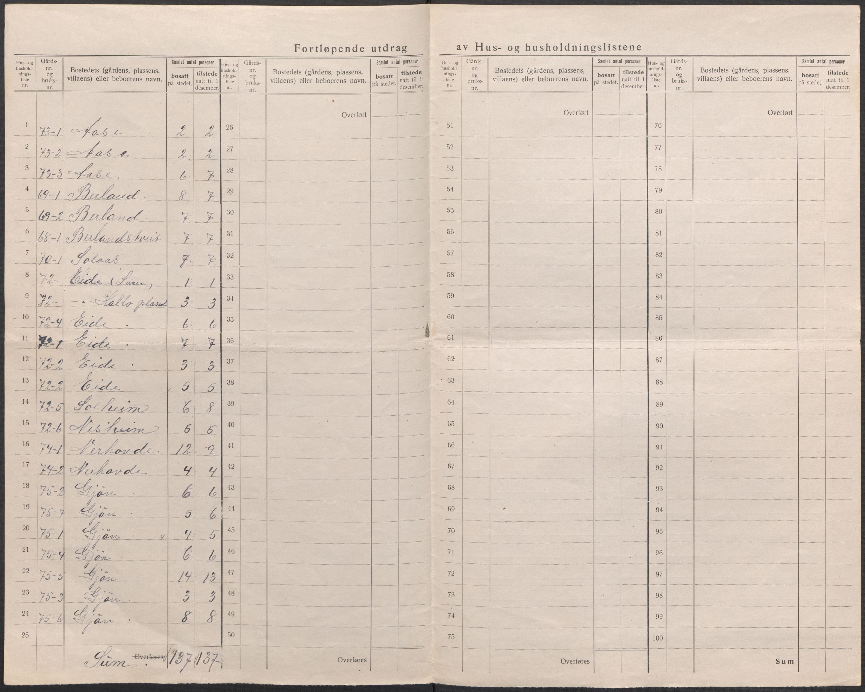 SAB, 1920 census for Hålandsdal, 1920, p. 21