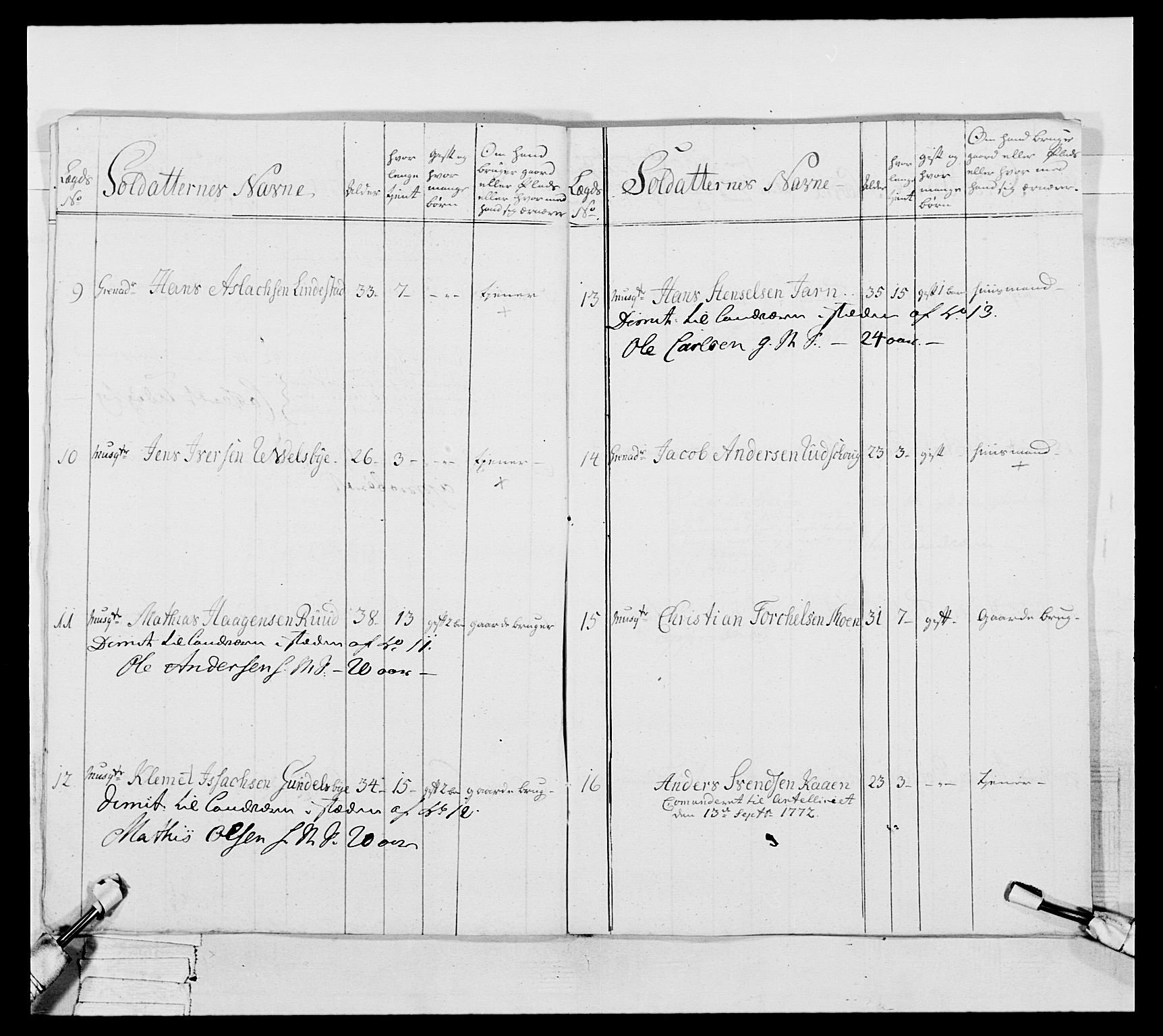 Generalitets- og kommissariatskollegiet, Det kongelige norske kommissariatskollegium, AV/RA-EA-5420/E/Eh/L0051: 1. Smålenske nasjonale infanteriregiment, 1759-1773, p. 285