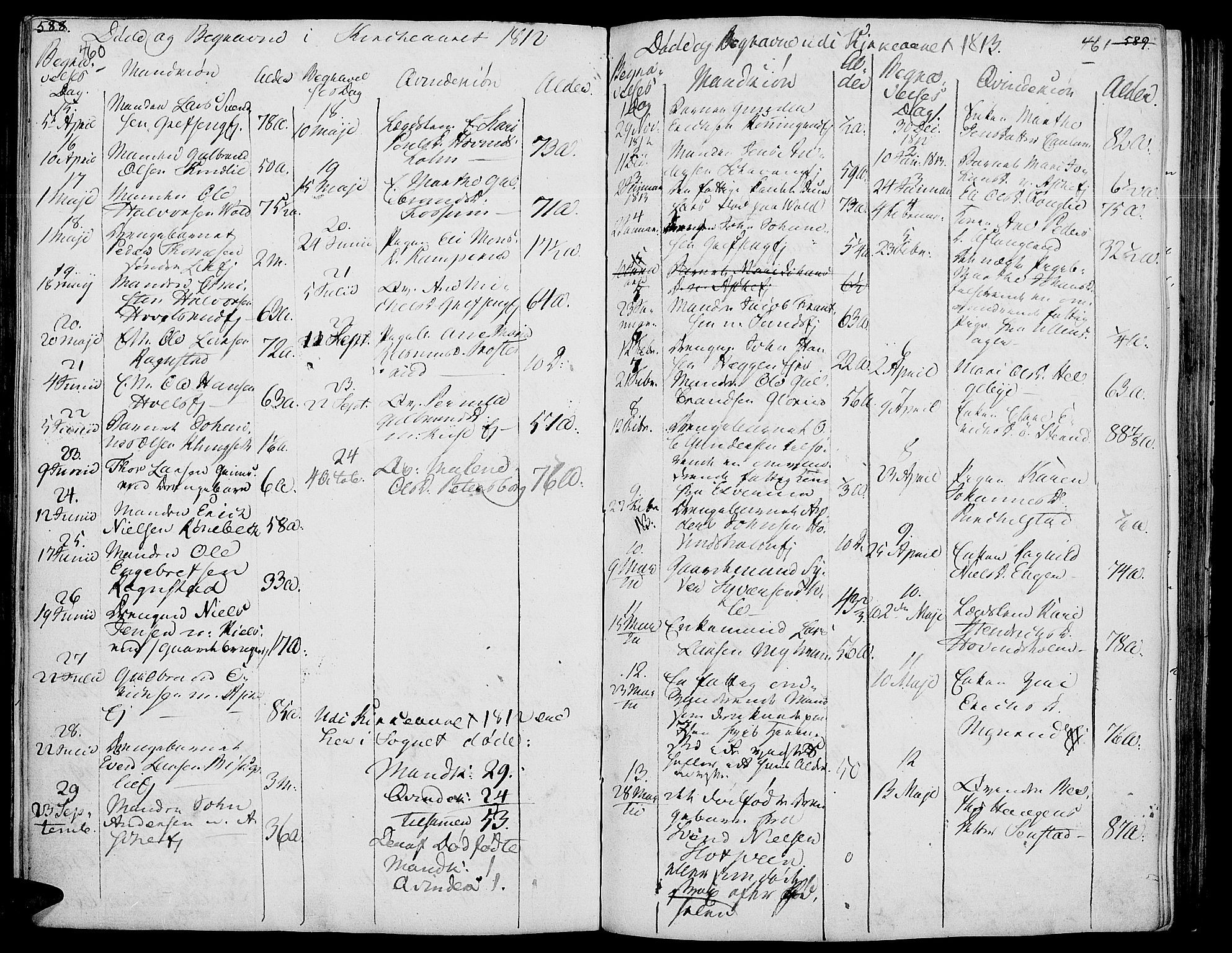 Nes prestekontor, Hedmark, AV/SAH-PREST-020/K/Ka/L0001: Parish register (official) no. 1, 1802-1814, p. 460-461