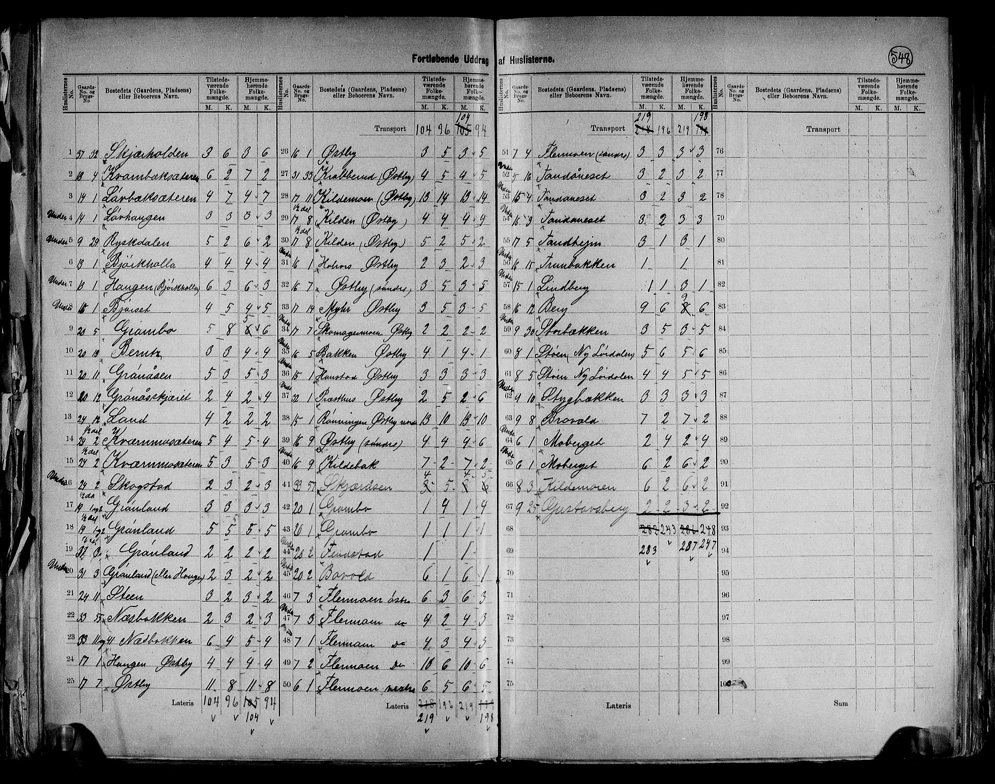 RA, 1891 census for 0428 Trysil, 1891, p. 9
