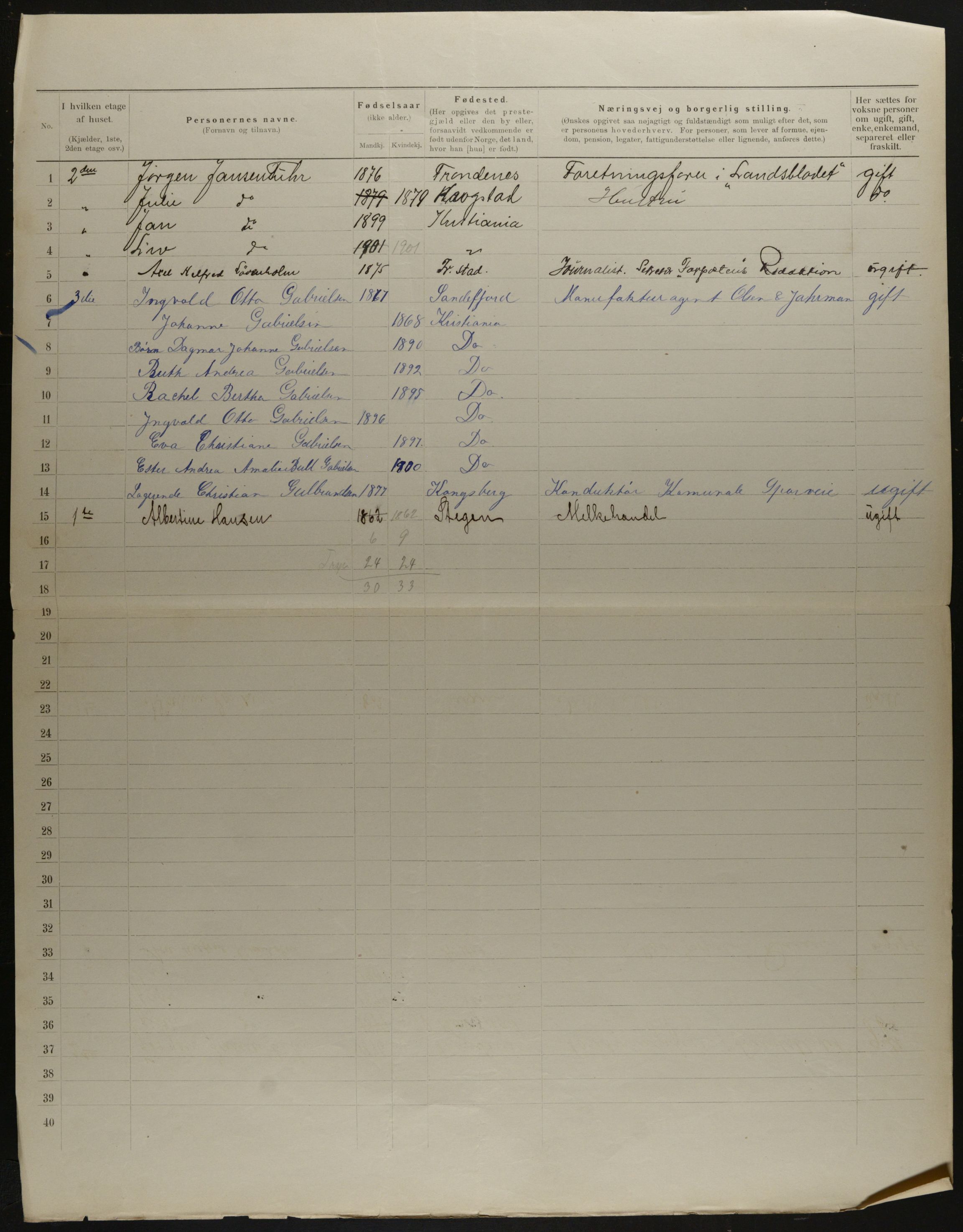 OBA, Municipal Census 1901 for Kristiania, 1901, p. 15681