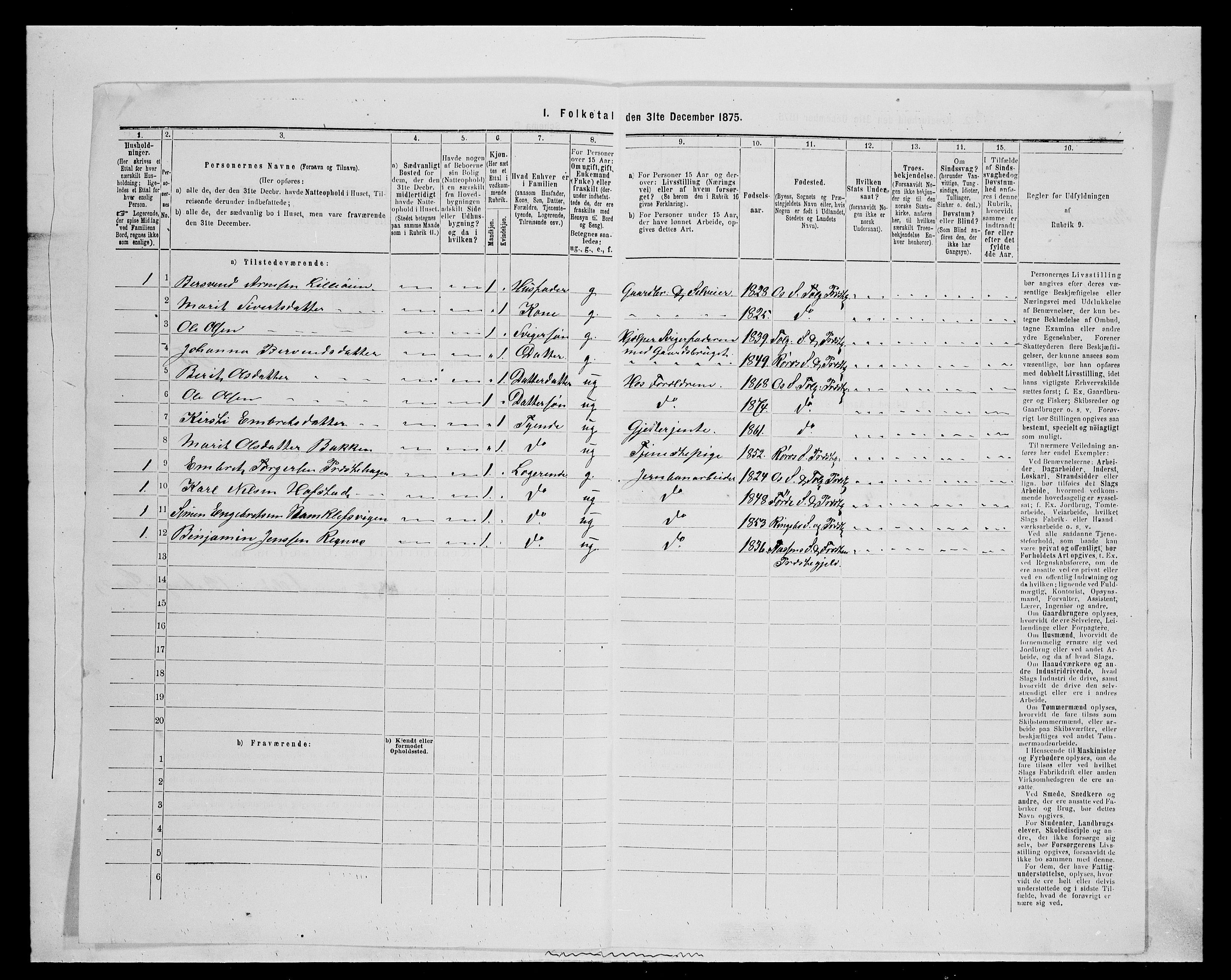 SAH, 1875 census for 0436P Tolga, 1875, p. 877