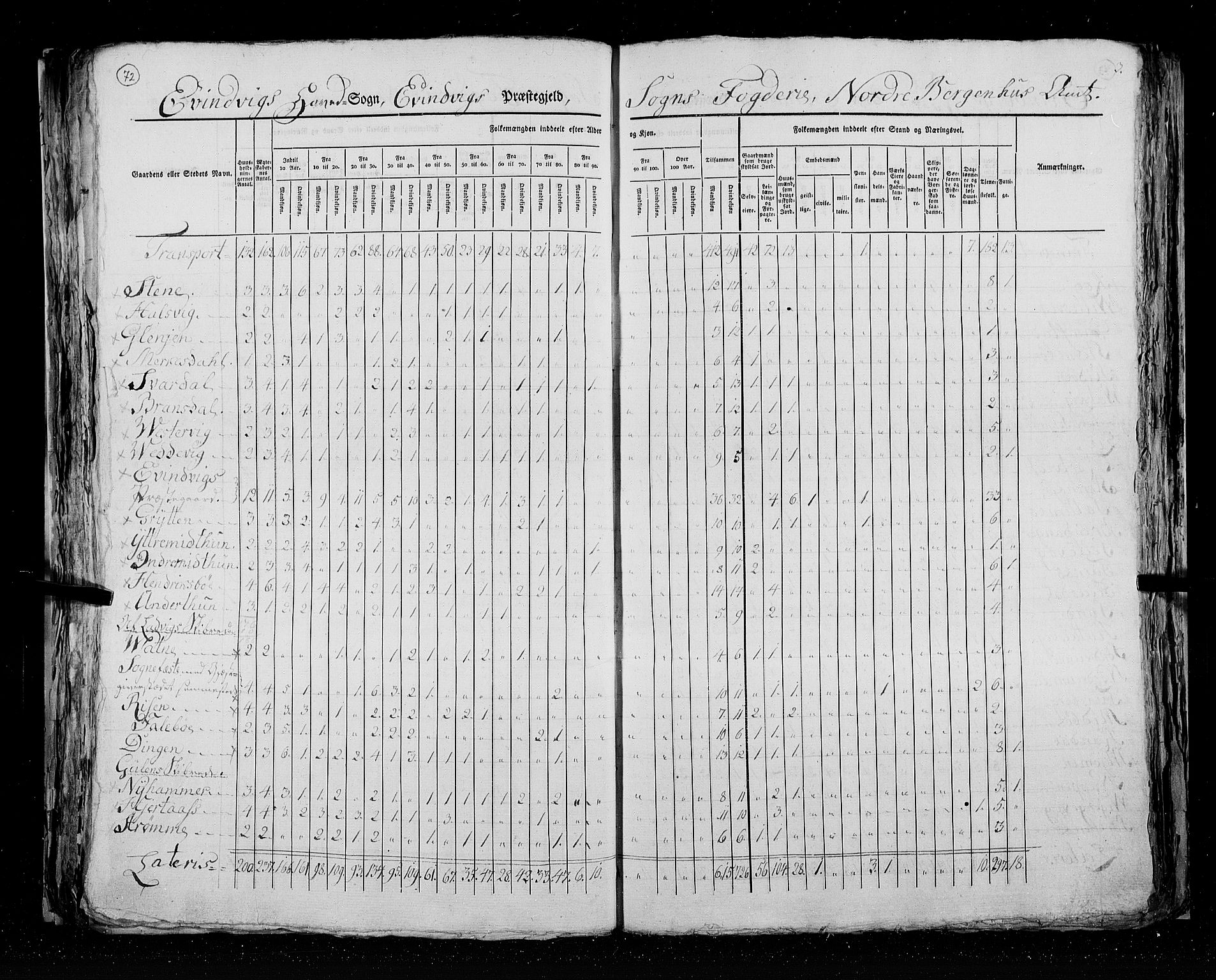 RA, Census 1825, vol. 14: Nordre Bergenhus amt, 1825, p. 72