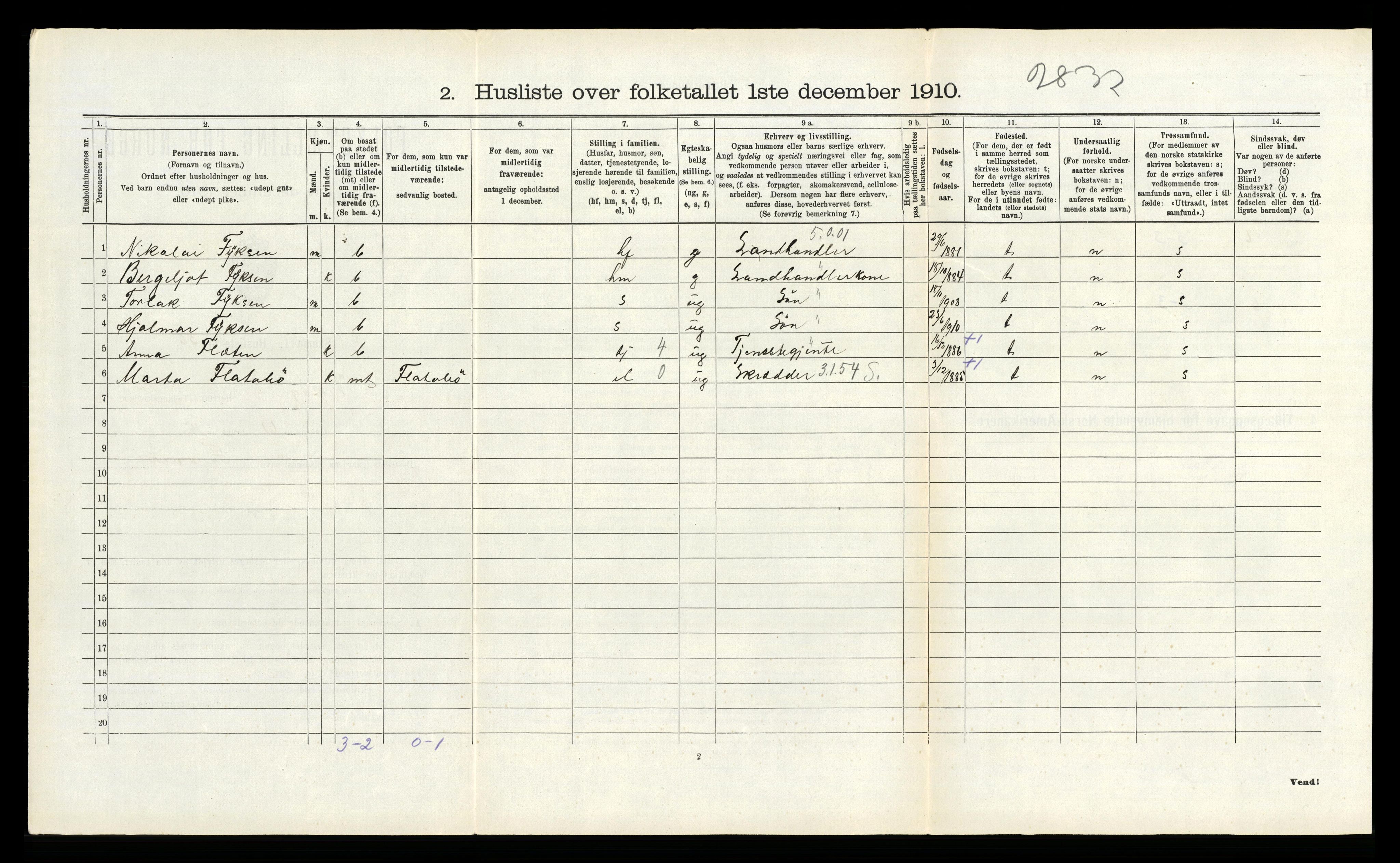 RA, 1910 census for Kvam, 1910, p. 1072