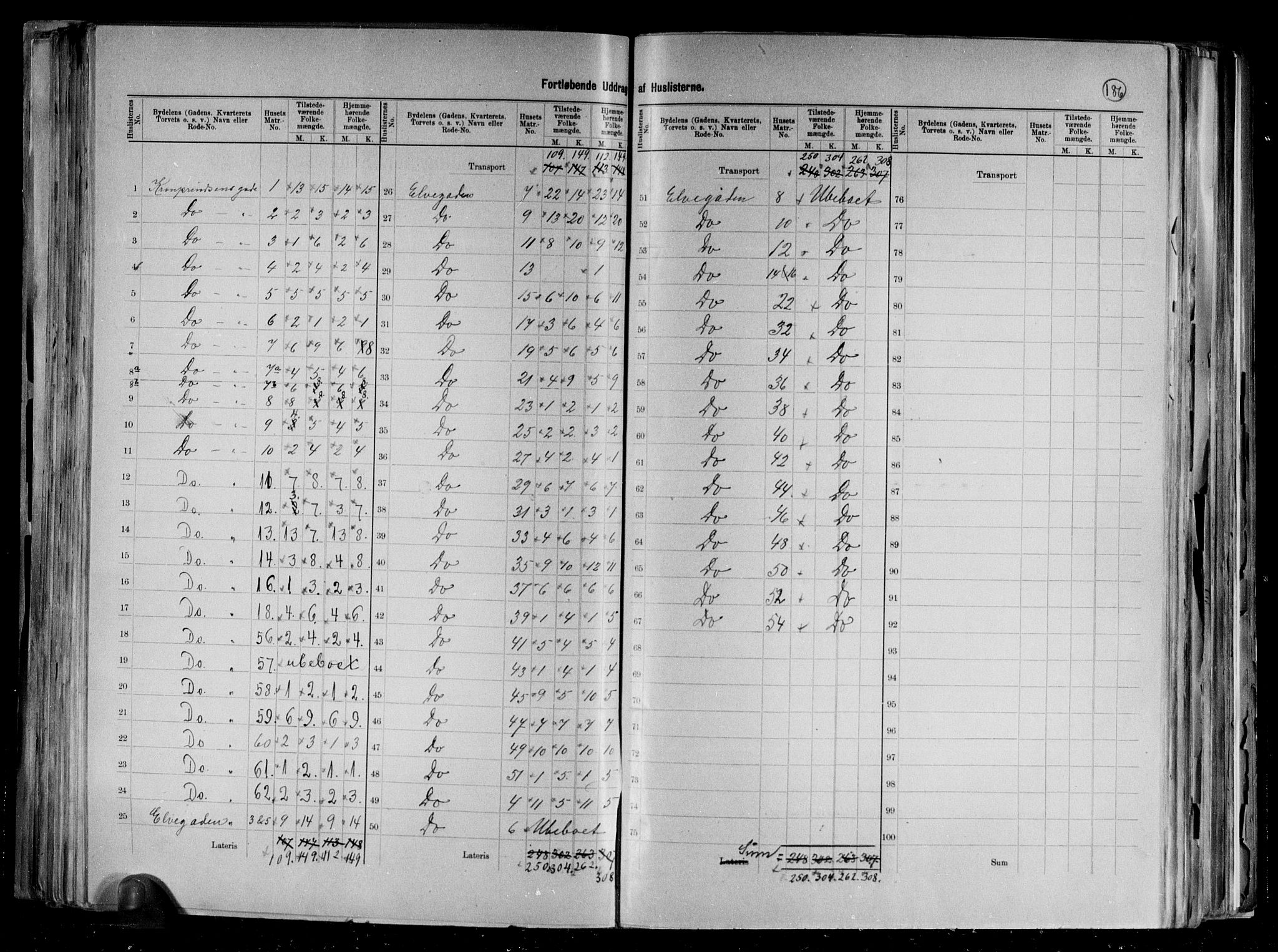 RA, 1891 census for 1001 Kristiansand, 1891, p. 98