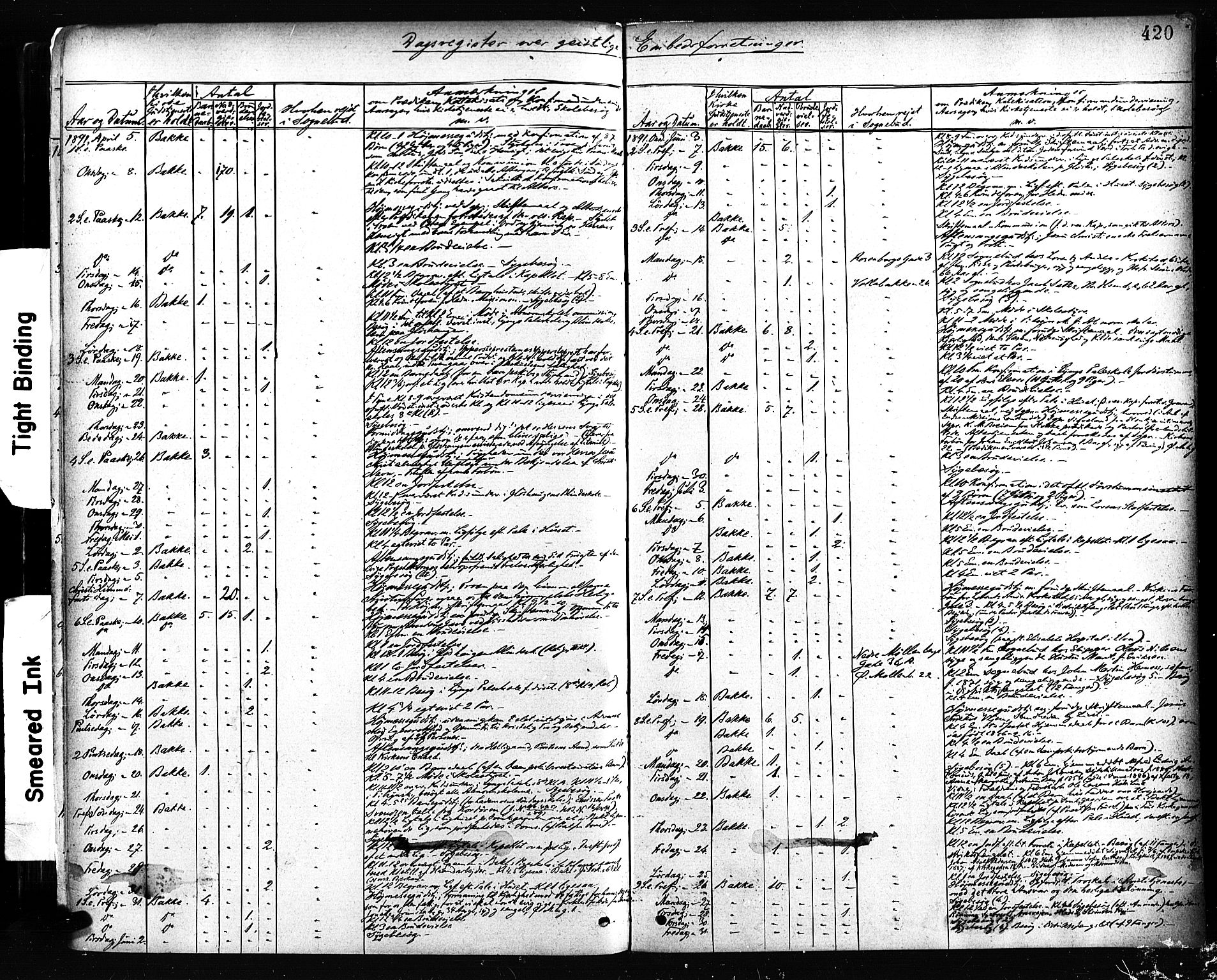 Ministerialprotokoller, klokkerbøker og fødselsregistre - Sør-Trøndelag, SAT/A-1456/604/L0189: Parish register (official) no. 604A10, 1878-1892, p. 420