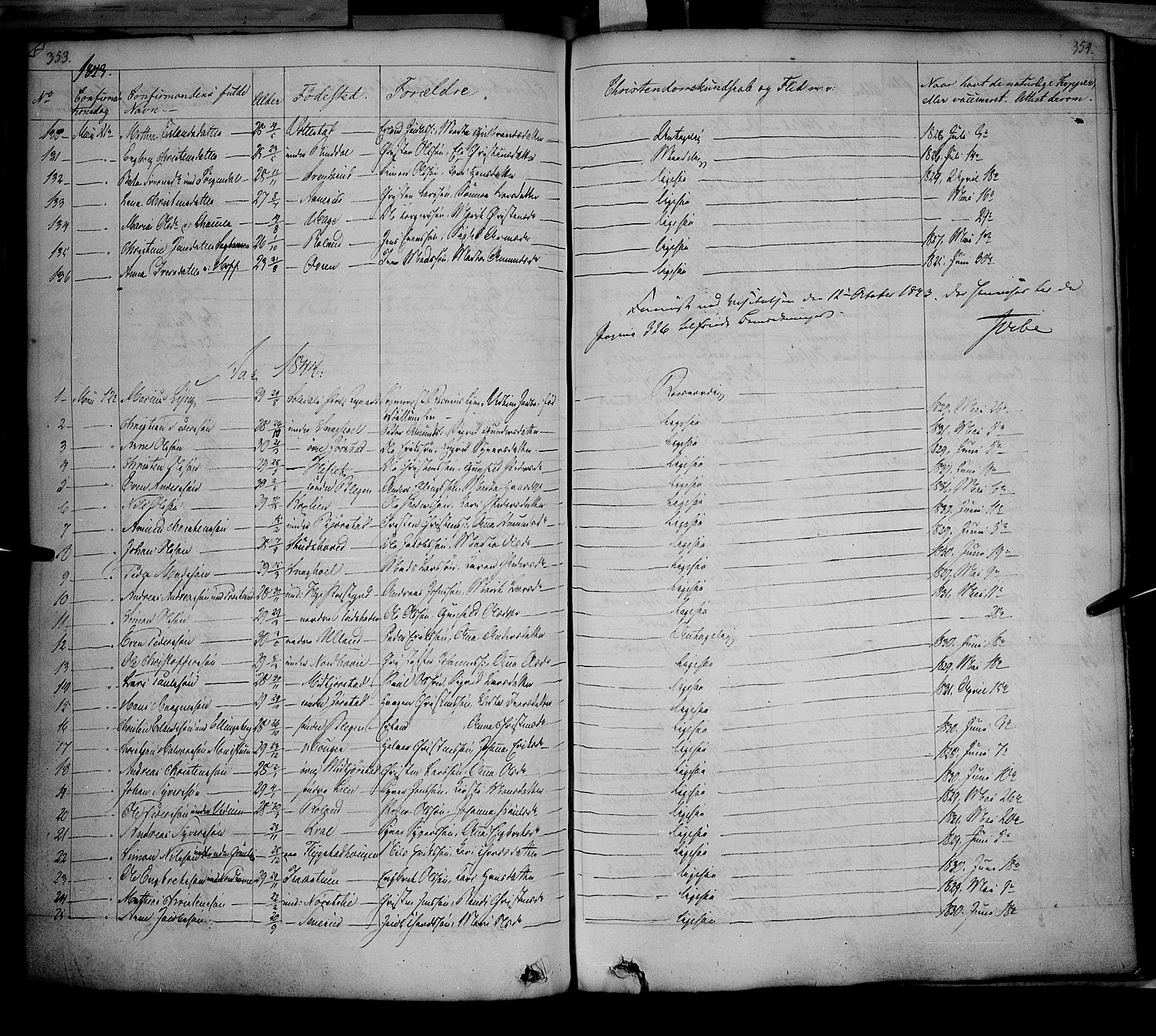 Fåberg prestekontor, SAH/PREST-086/H/Ha/Haa/L0005: Parish register (official) no. 5, 1836-1854, p. 353-354