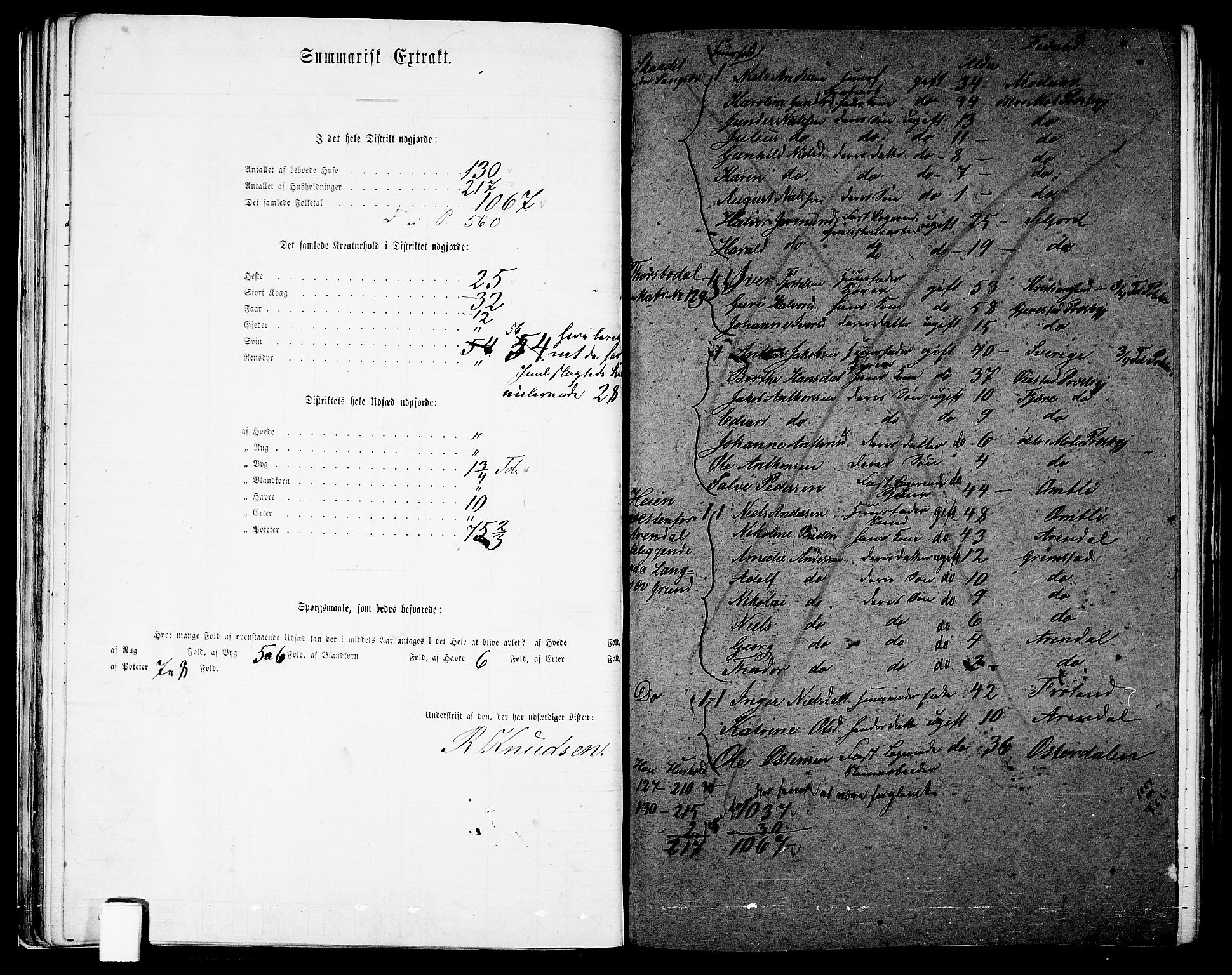 RA, 1865 census for Austre Moland, 1865, p. 55