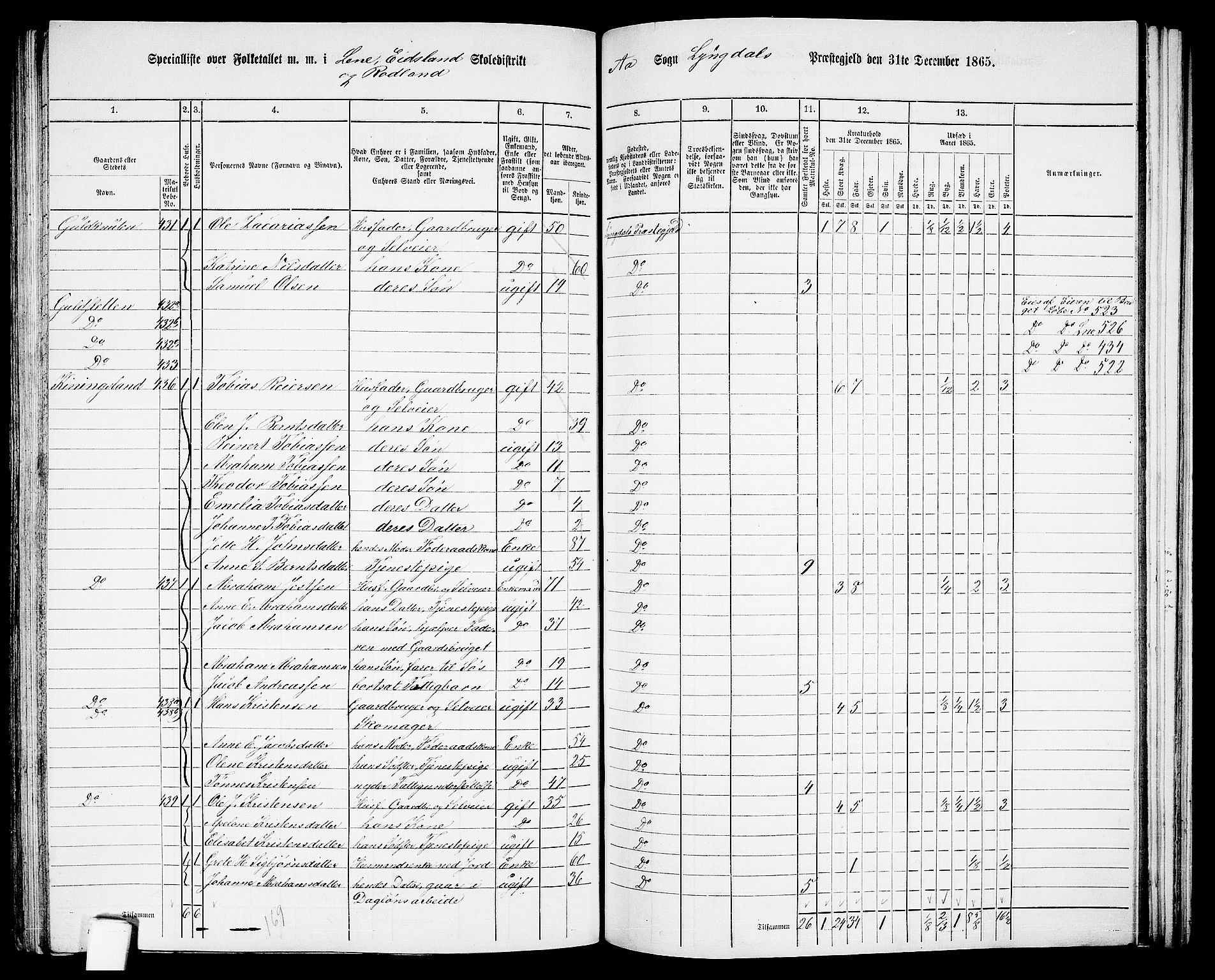 RA, 1865 census for Lyngdal, 1865, p. 183