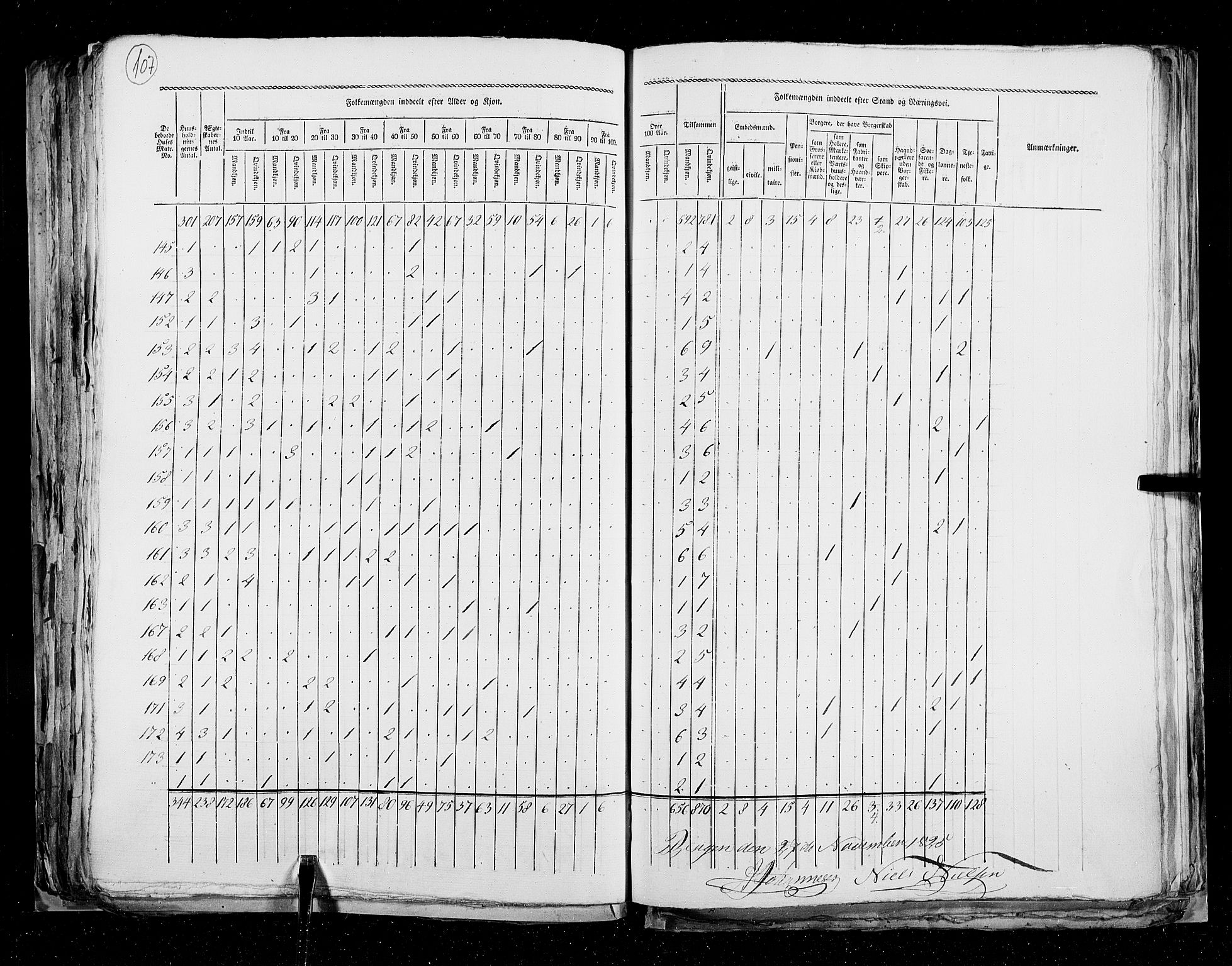 RA, Census 1825, vol. 22: Bergen, 1825, p. 107