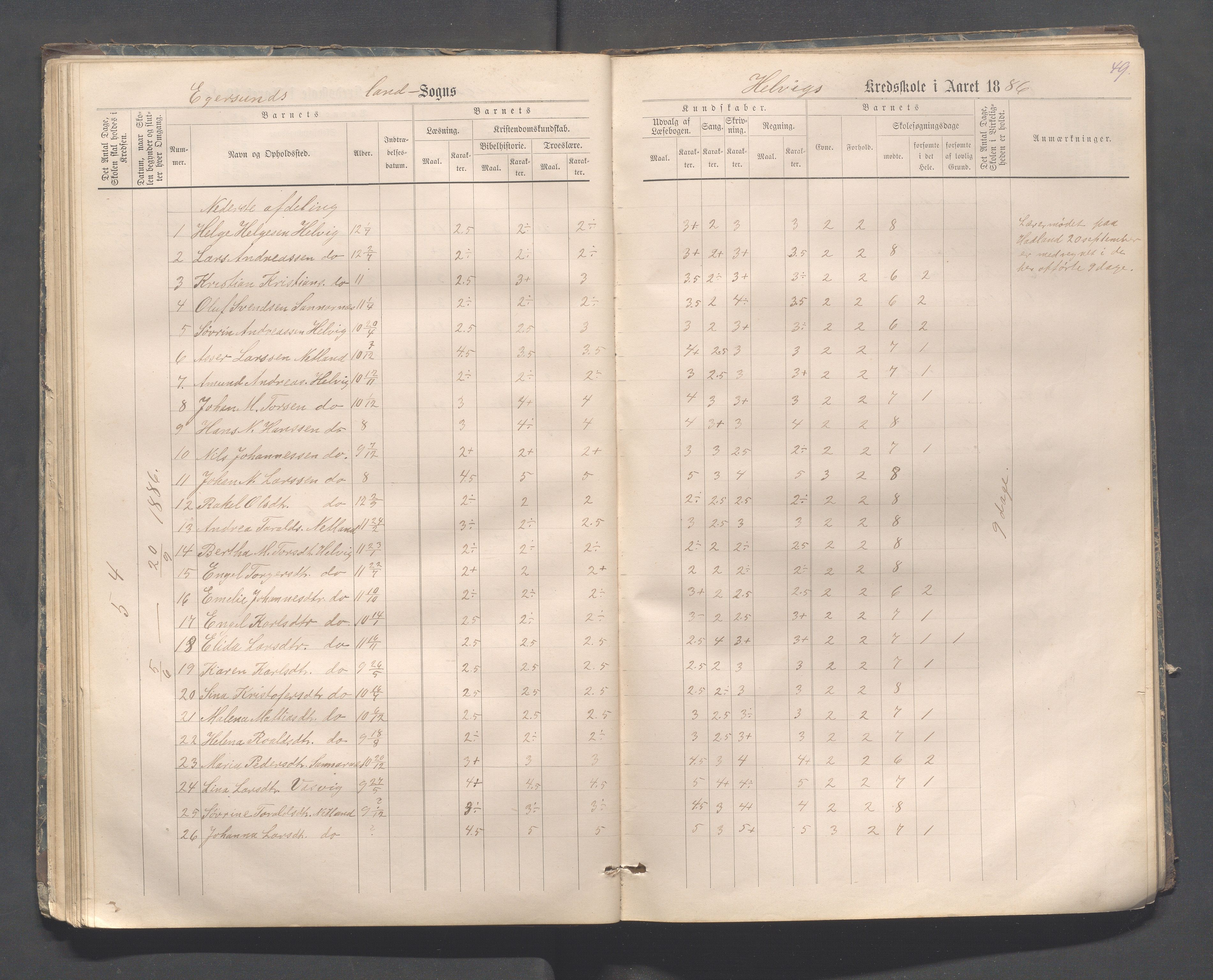 Eigersund kommune (Herredet) - Skolekommisjonen/skolestyret, IKAR/K-100453/Jb/L0006: Skoleprotokoll - Hegrestad og Helvik skoler, 1878-1888, p. 49