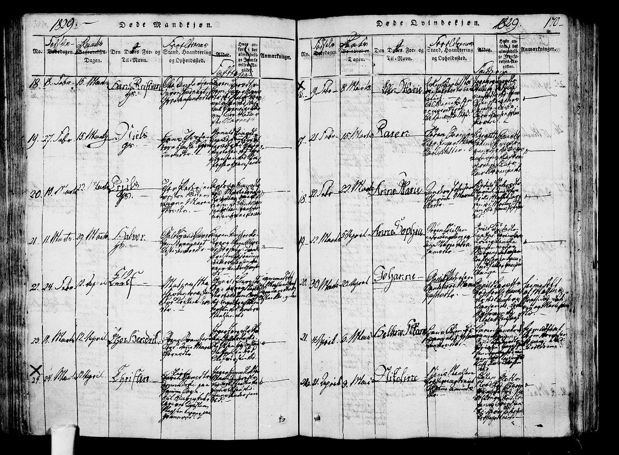 Sandar kirkebøker, AV/SAKO-A-243/F/Fa/L0004: Parish register (official) no. 4, 1814-1832, p. 170