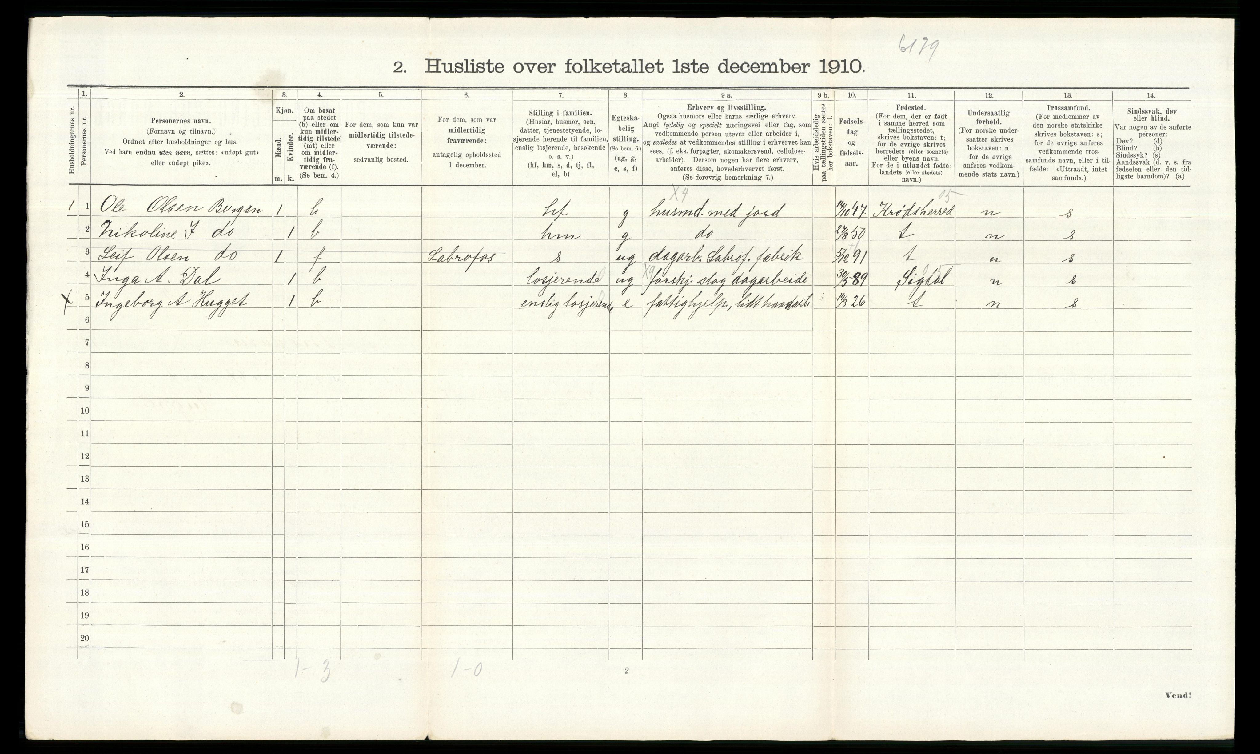 RA, 1910 census for Modum, 1910, p. 2141