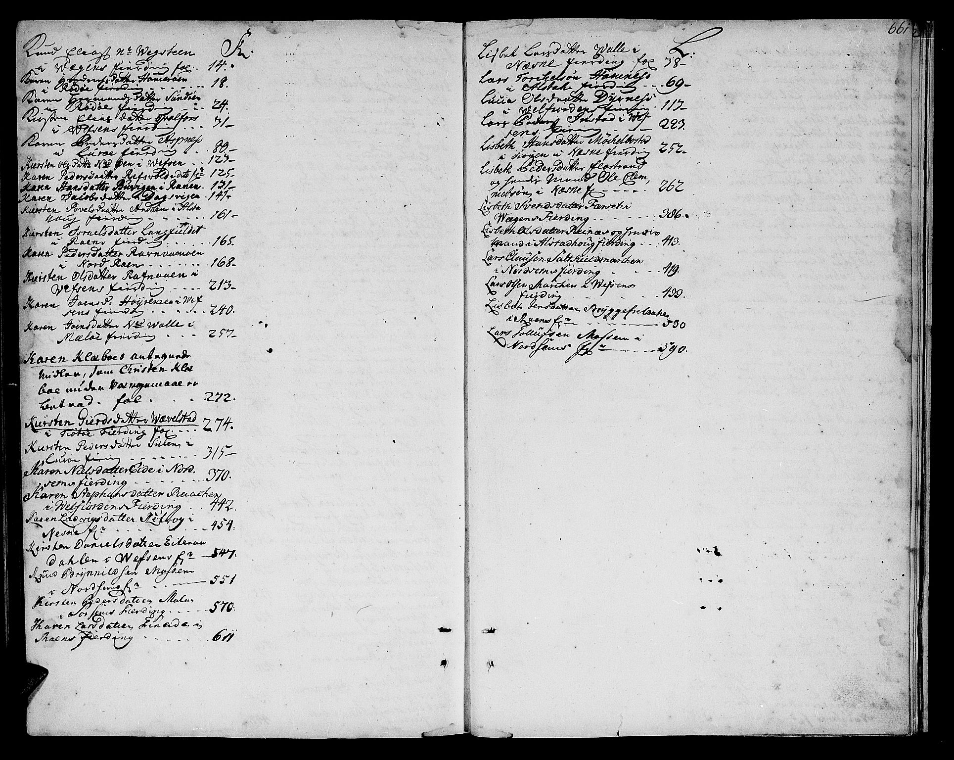 Helgeland sorenskriveri, SAT/A-0004/3/3A/L0011: Skifteprotokoll 7C, 1737-1738, p. 660b-661a