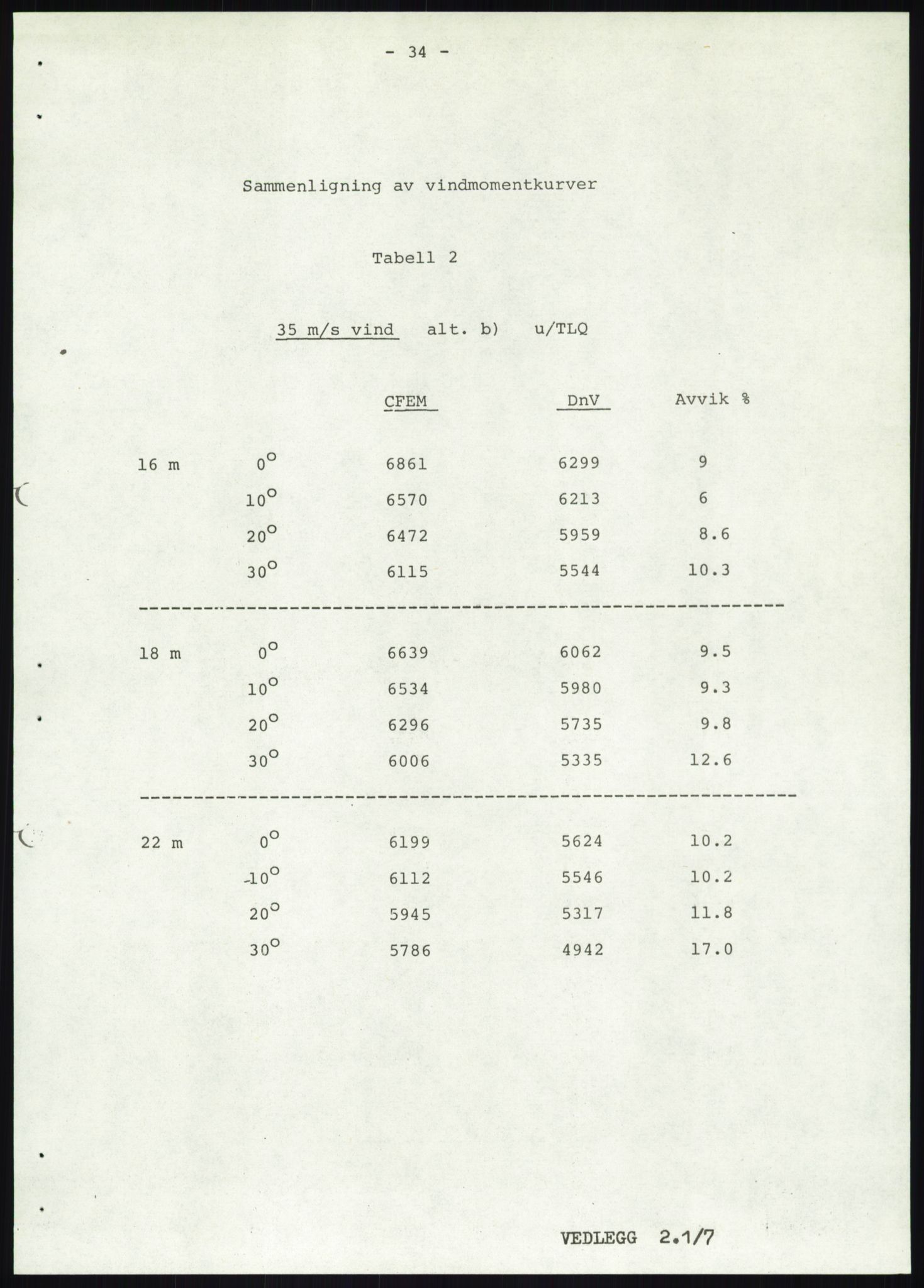 Justisdepartementet, Granskningskommisjonen ved Alexander Kielland-ulykken 27.3.1980, AV/RA-S-1165/D/L0019: S Værforhold (Doku.liste + S1-S5 av 5)/ T (T1-T2)/ U Stabilitet (Doku.liste + U1-U5 av 5), 1980-1981, p. 851
