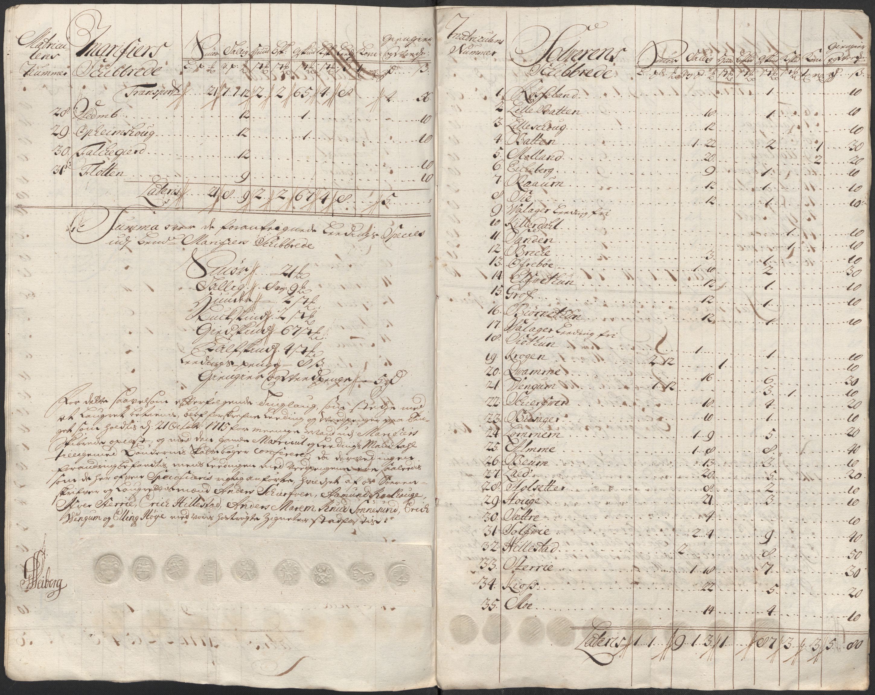 Rentekammeret inntil 1814, Reviderte regnskaper, Fogderegnskap, AV/RA-EA-4092/R52/L3320: Fogderegnskap Sogn, 1715-1716, p. 137