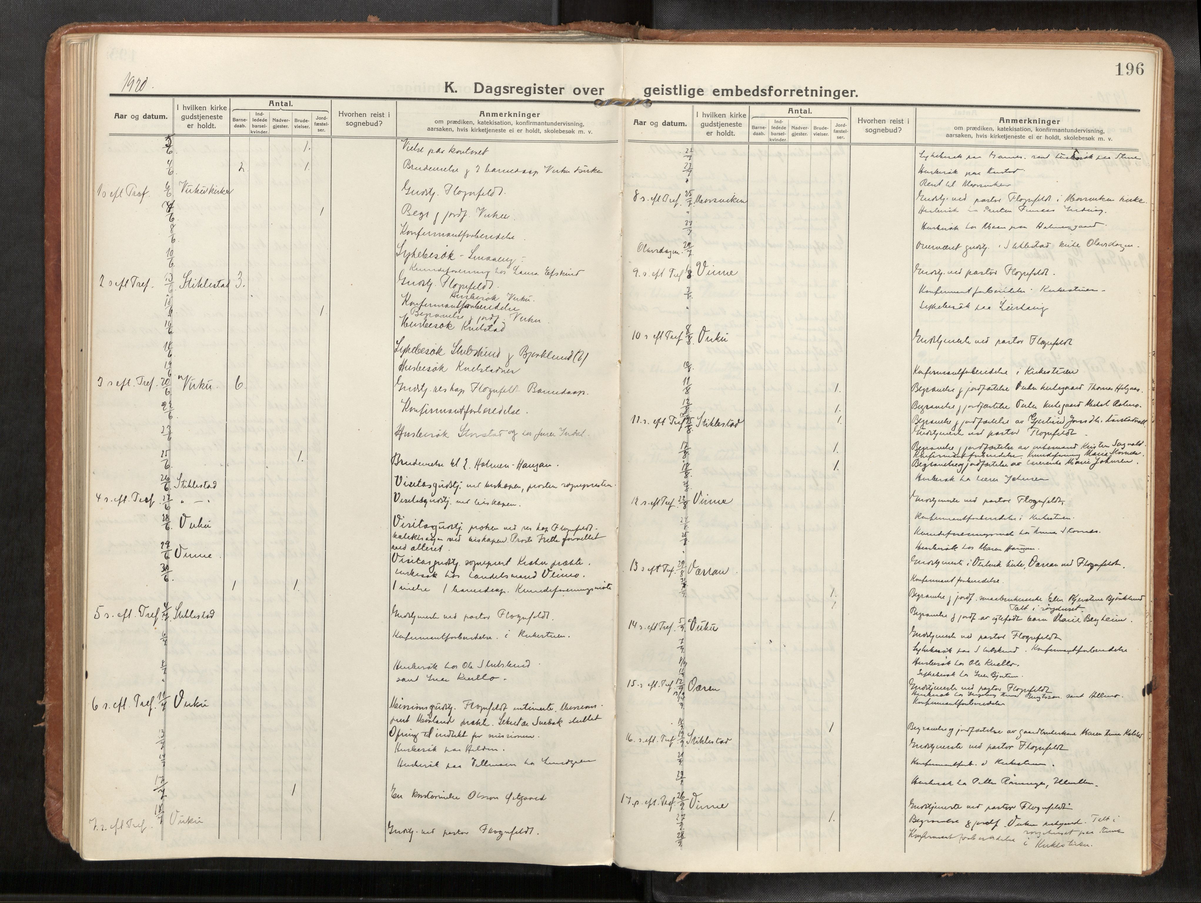 Verdal sokneprestkontor, SAT/A-1156/2/H/Haa/L0004: Parish register (official) no. 4, 1916-1928, p. 196