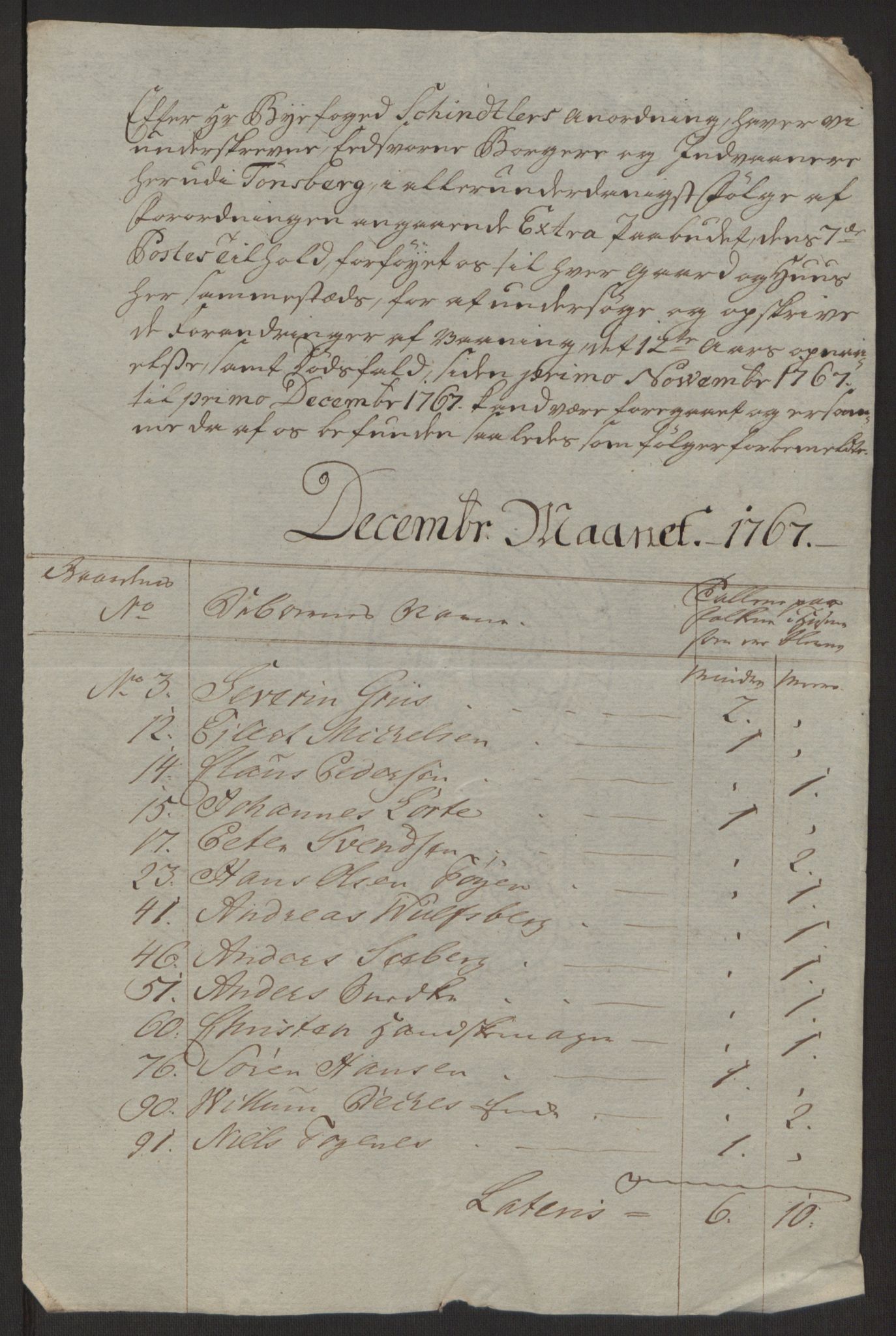 Rentekammeret inntil 1814, Reviderte regnskaper, Byregnskaper, AV/RA-EA-4066/R/Rh/L0162/0001: [H4] Kontribusjonsregnskap / Ekstraskatt, Tønsberg, 1762-1772, p. 327