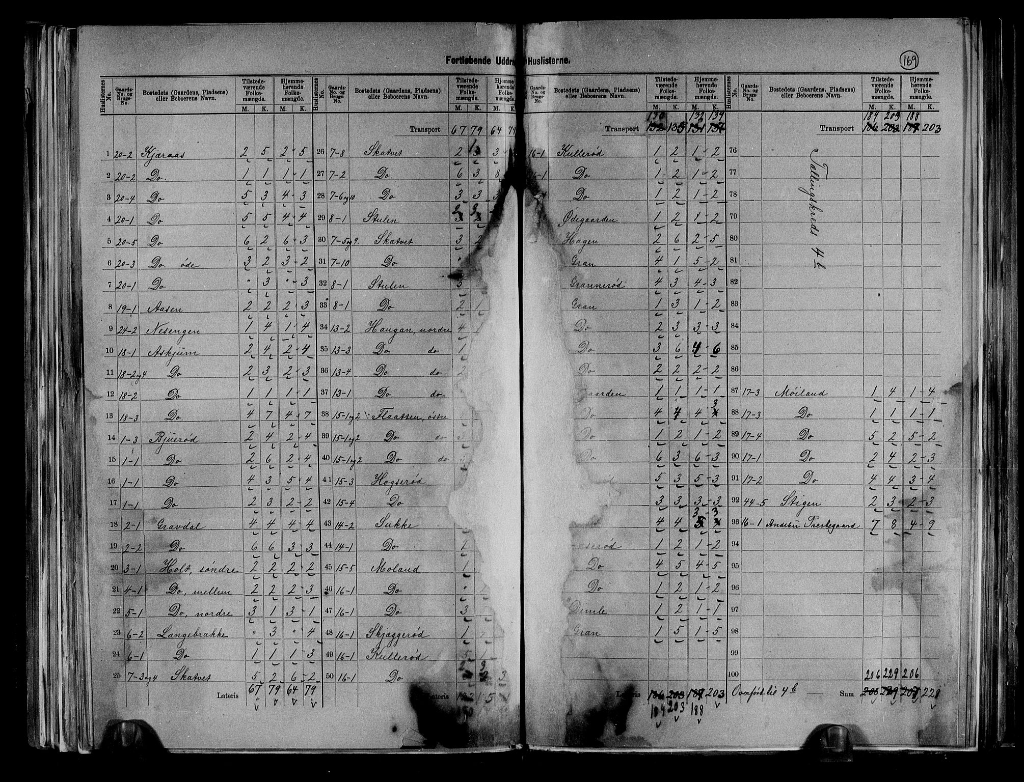 RA, 1891 census for 0719 Andebu, 1891, p. 19