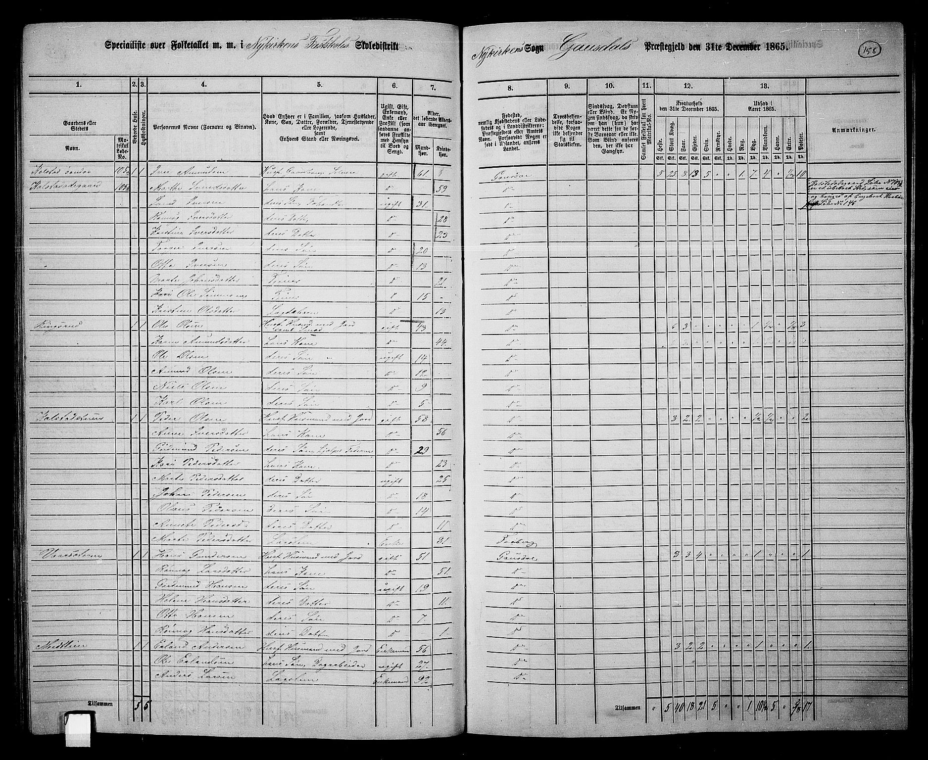 RA, 1865 census for Gausdal, 1865, p. 136