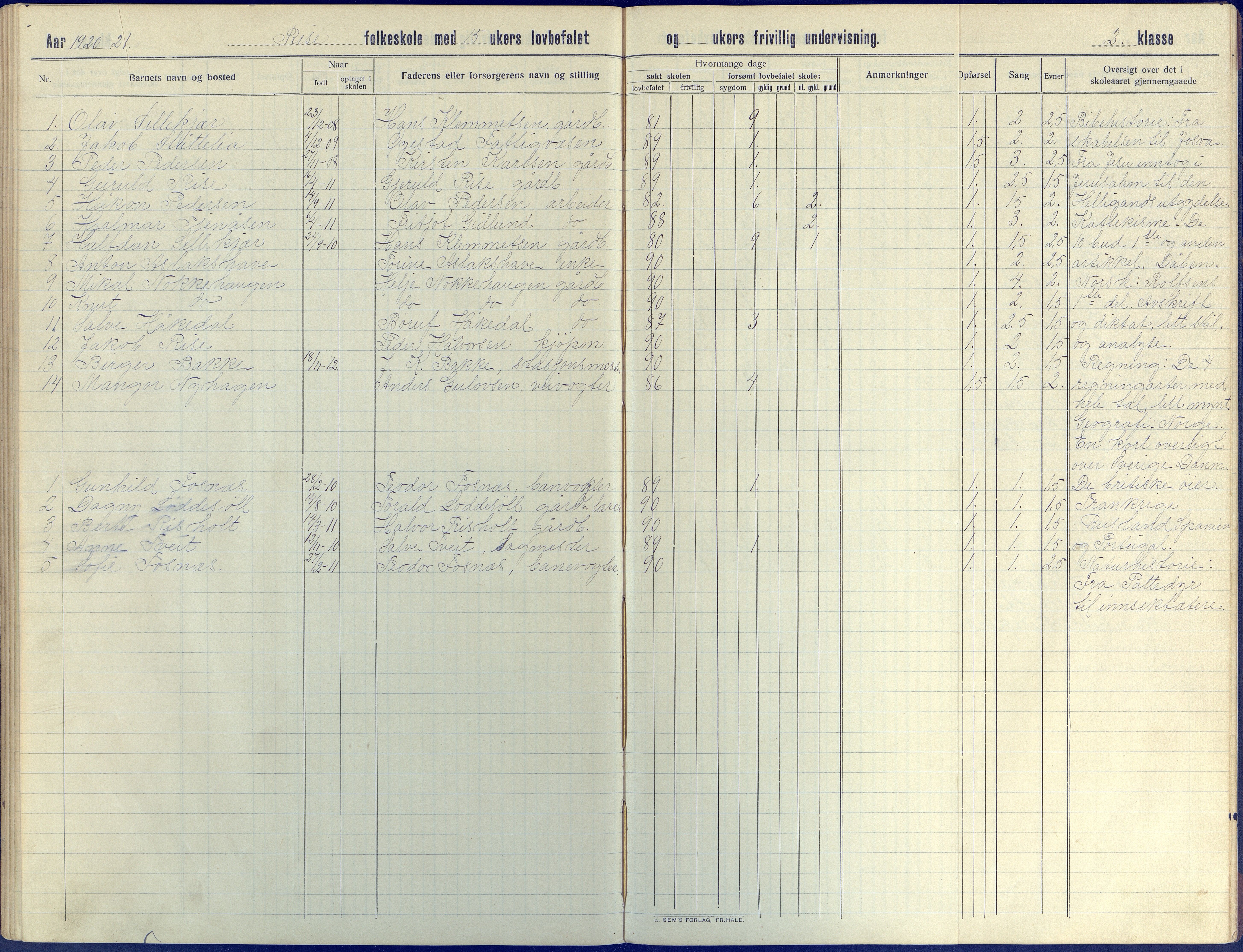 Øyestad kommune frem til 1979, AAKS/KA0920-PK/06/06J/L0005: Skoleprotokoll, 1913-1922