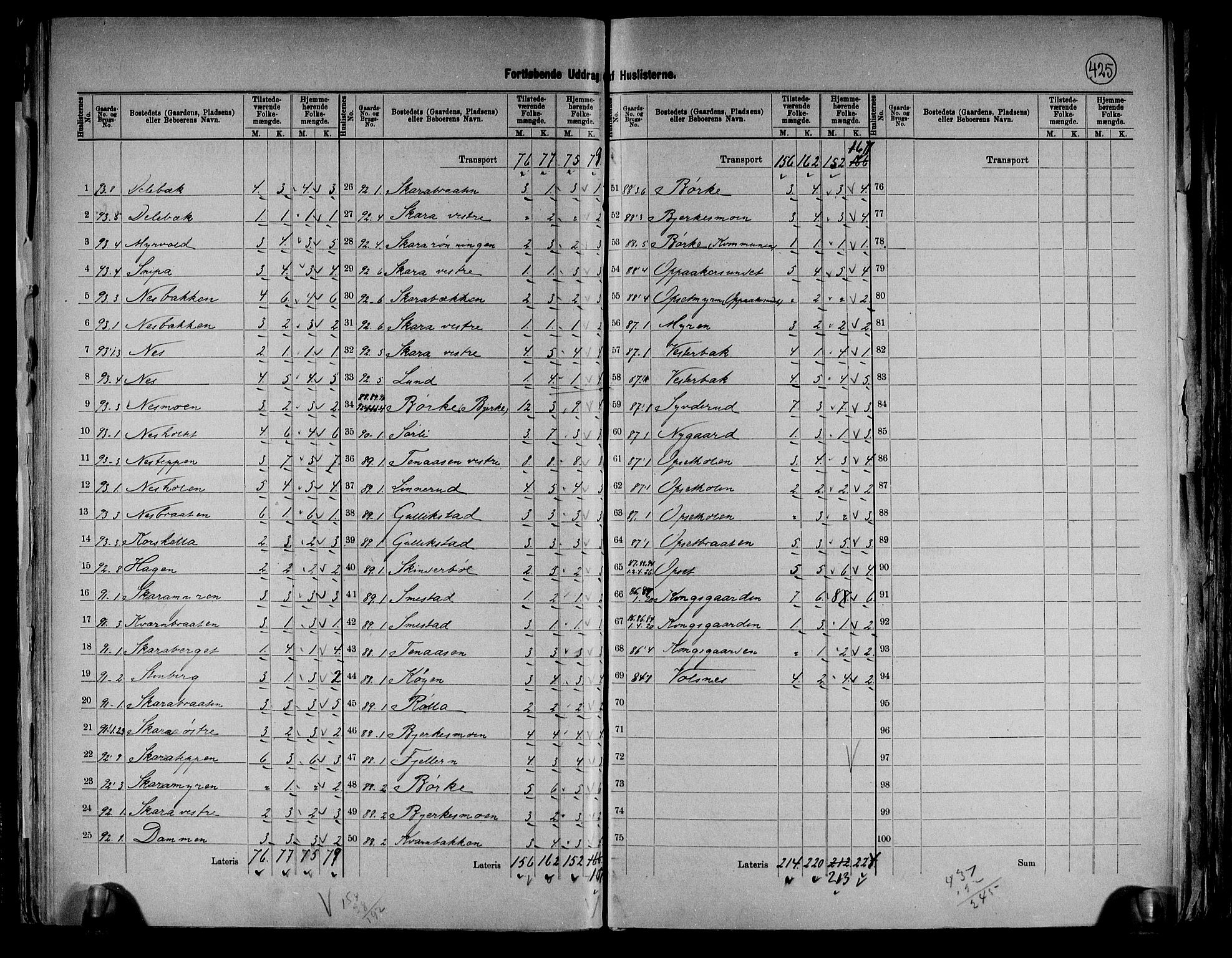 RA, 1891 census for 0423 Grue, 1891, p. 29