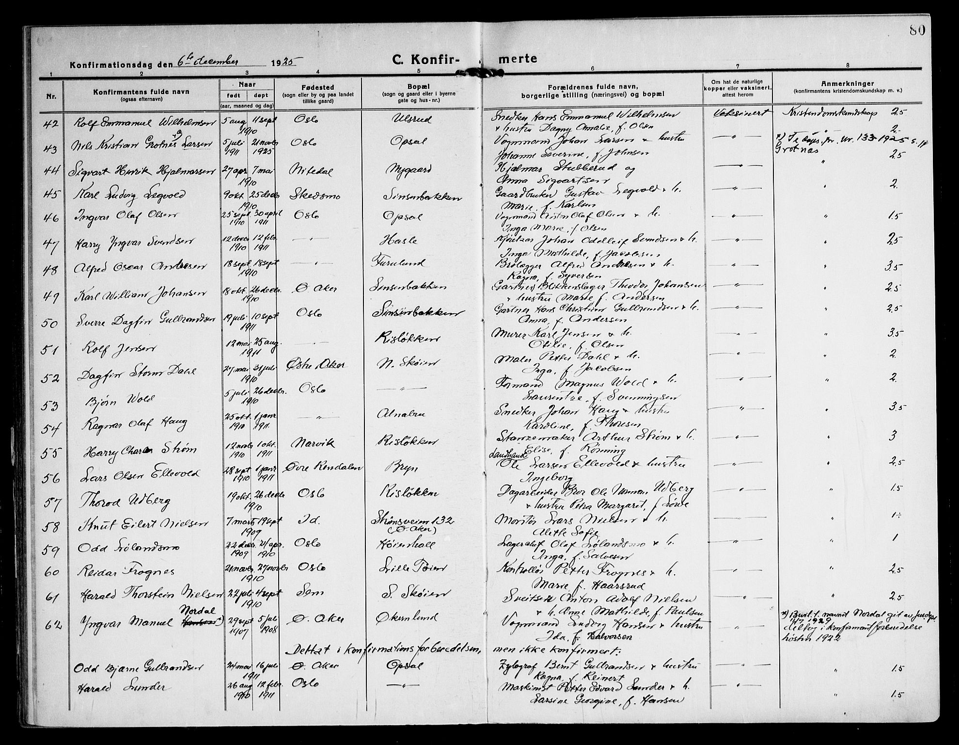 Østre Aker prestekontor Kirkebøker, SAO/A-10840/F/Fa/L0013: Parish register (official) no. I 13, 1918-1929, p. 80