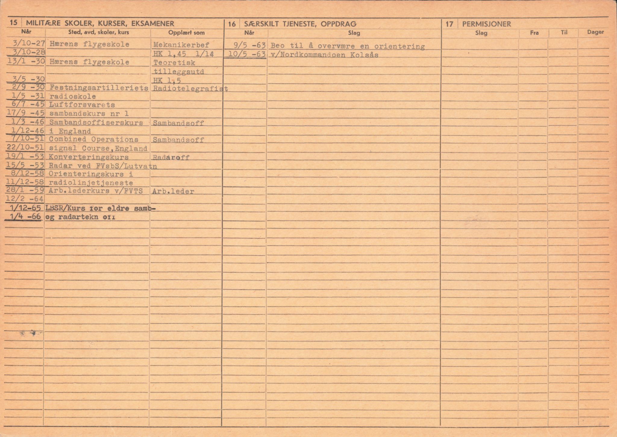 Forsvaret, Forsvarets overkommando/Luftforsvarsstaben, AV/RA-RAFA-4079/P/Pa/L0013: Personellmapper, 1905, p. 376